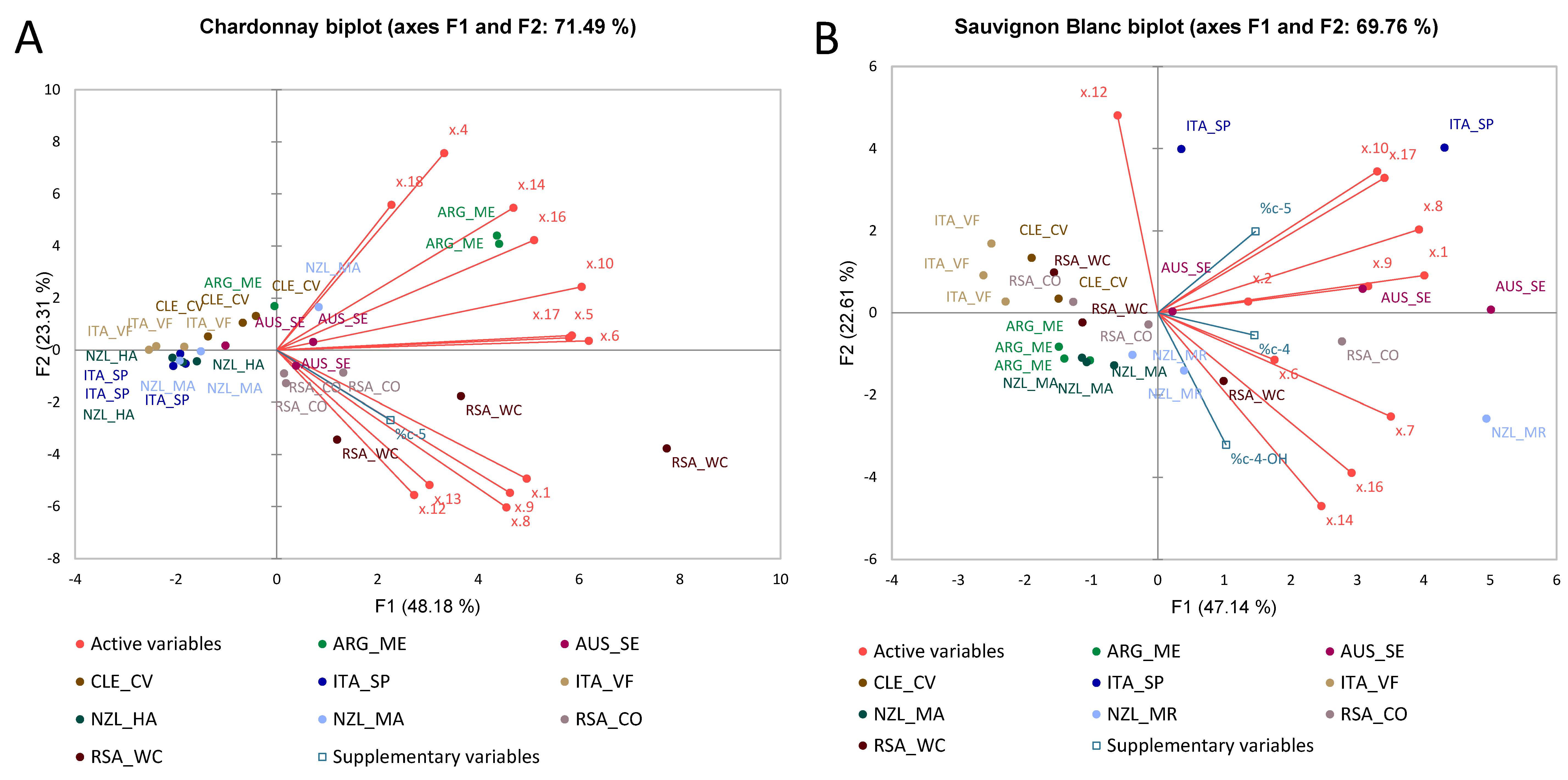 Foods 11 03458 g011 Foods 11 03458 g011