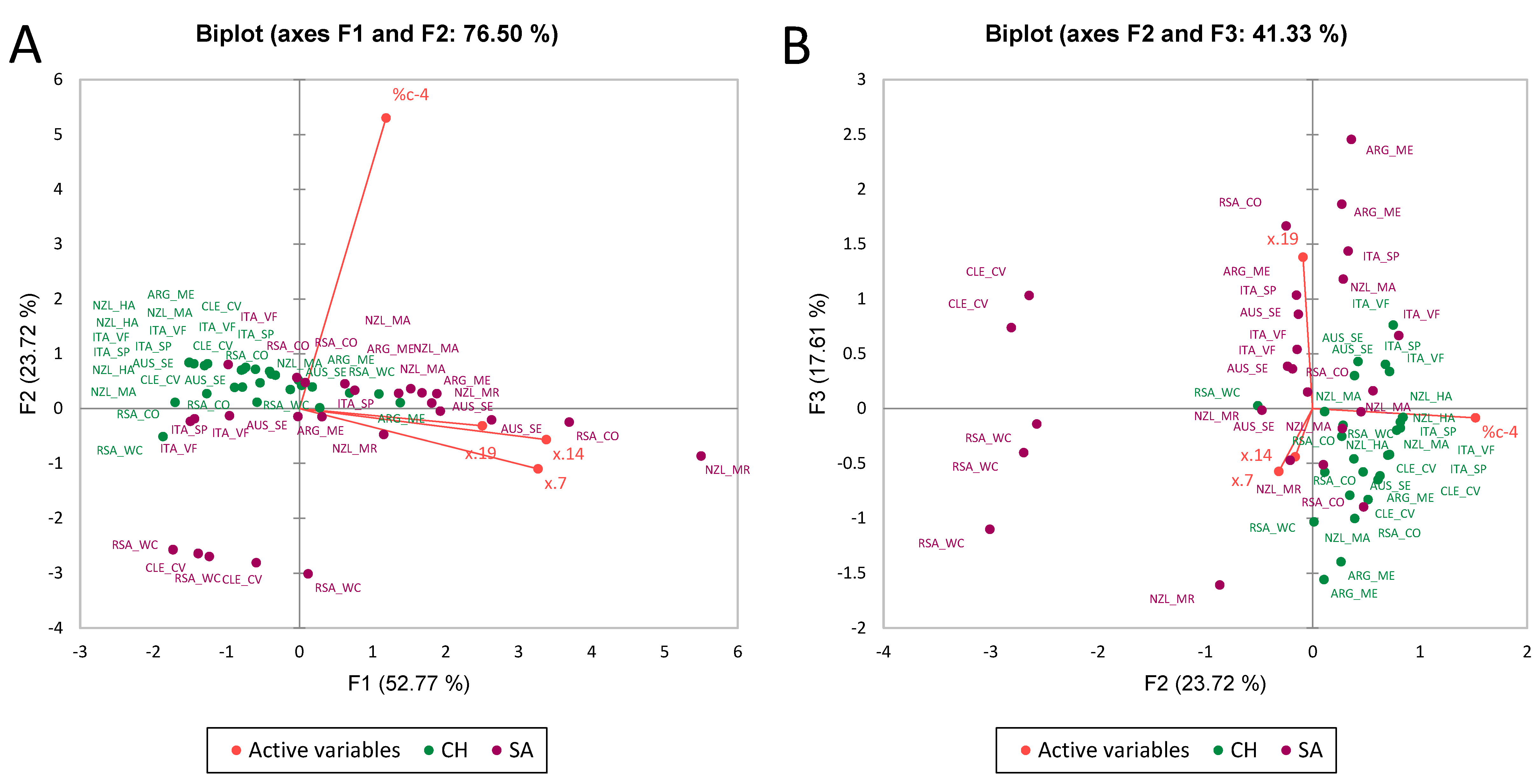 Foods 11 03458 g012 Foods 11 03458 g012