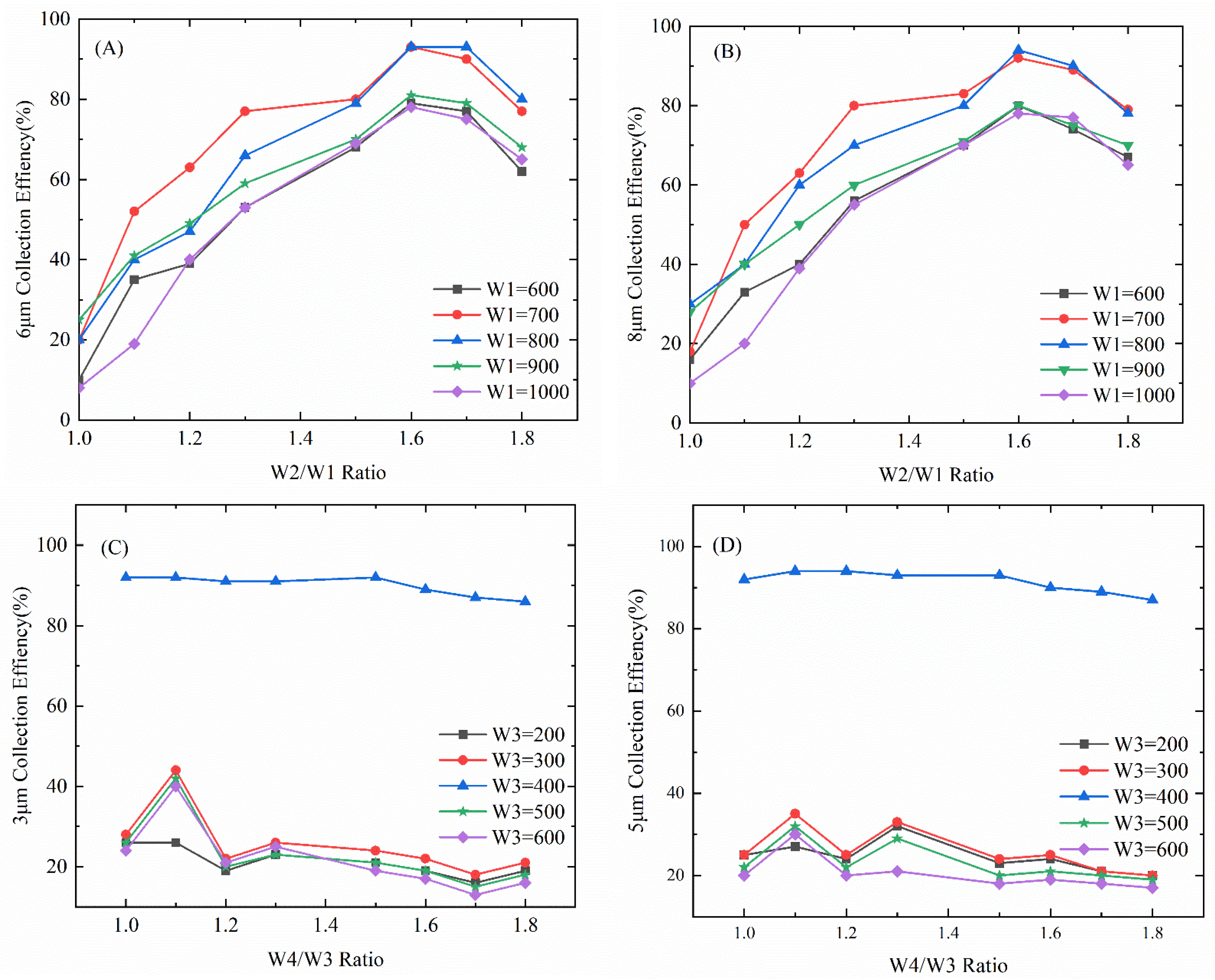 Foods 11 03462 g005 Foods 11 03462 g005