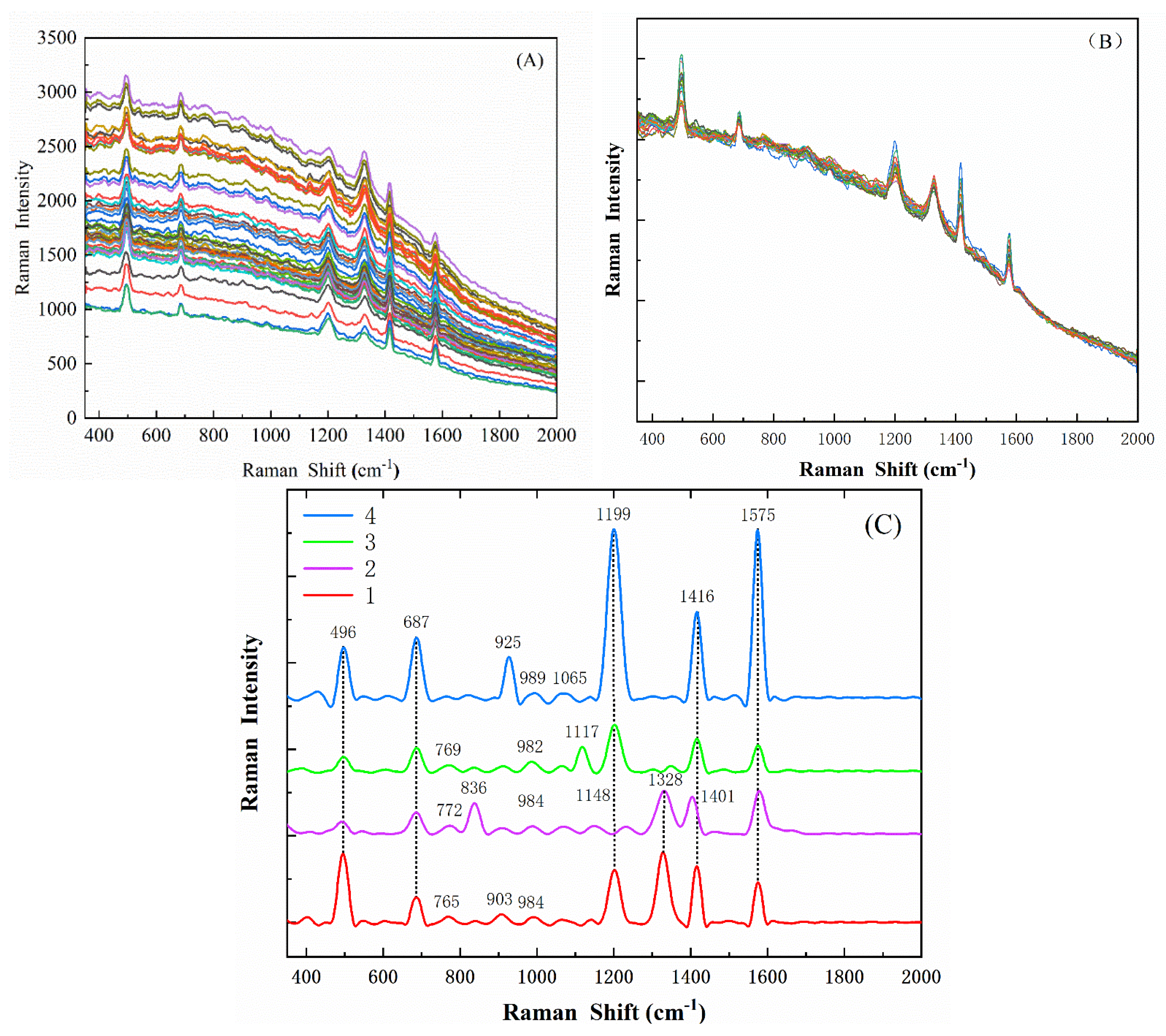 Foods 11 03462 g007 Foods 11 03462 g007