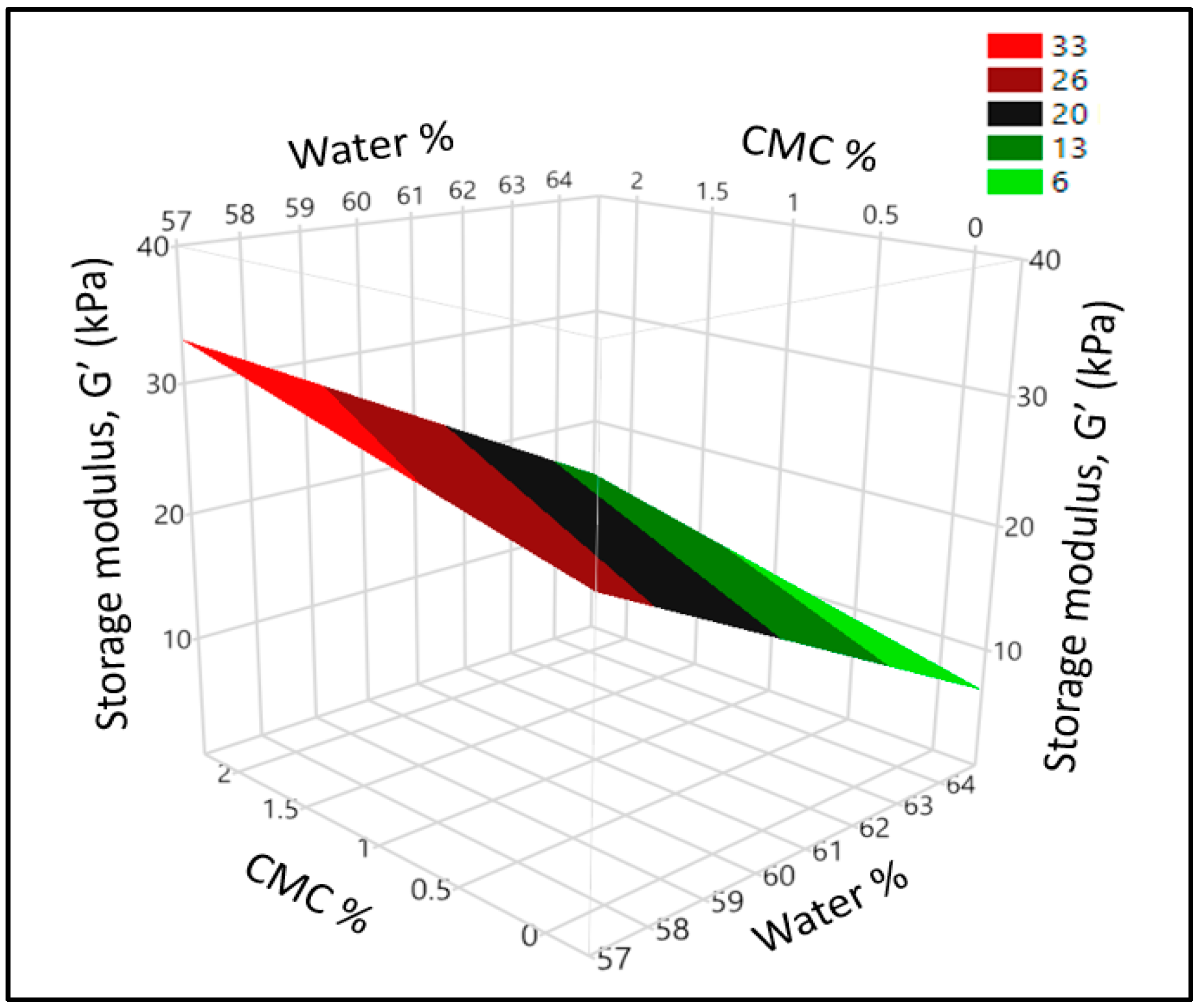 Foods 11 03467 g003 Foods 11 03467 g003