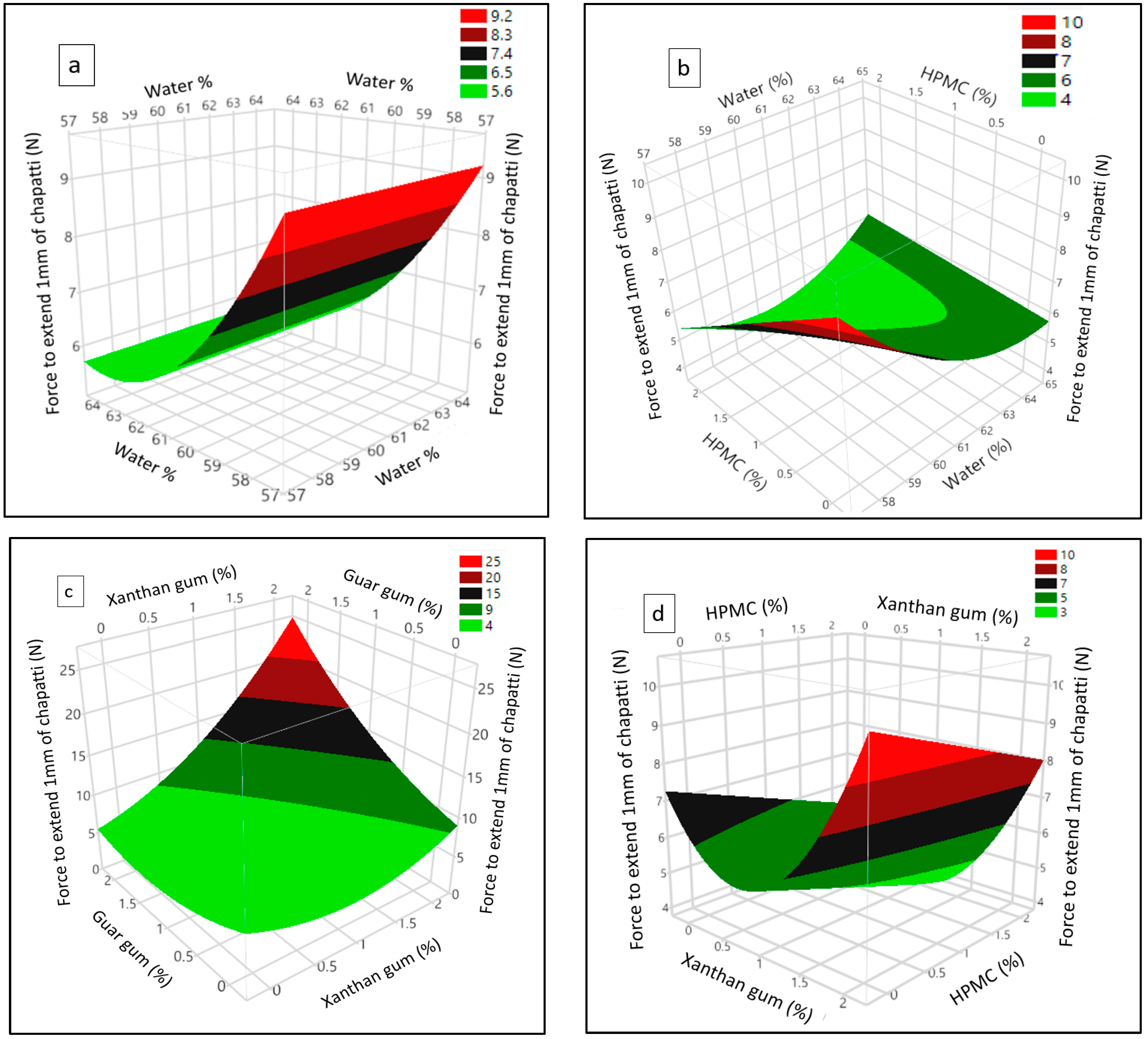 Foods 11 03467 g004 Foods 11 03467 g004