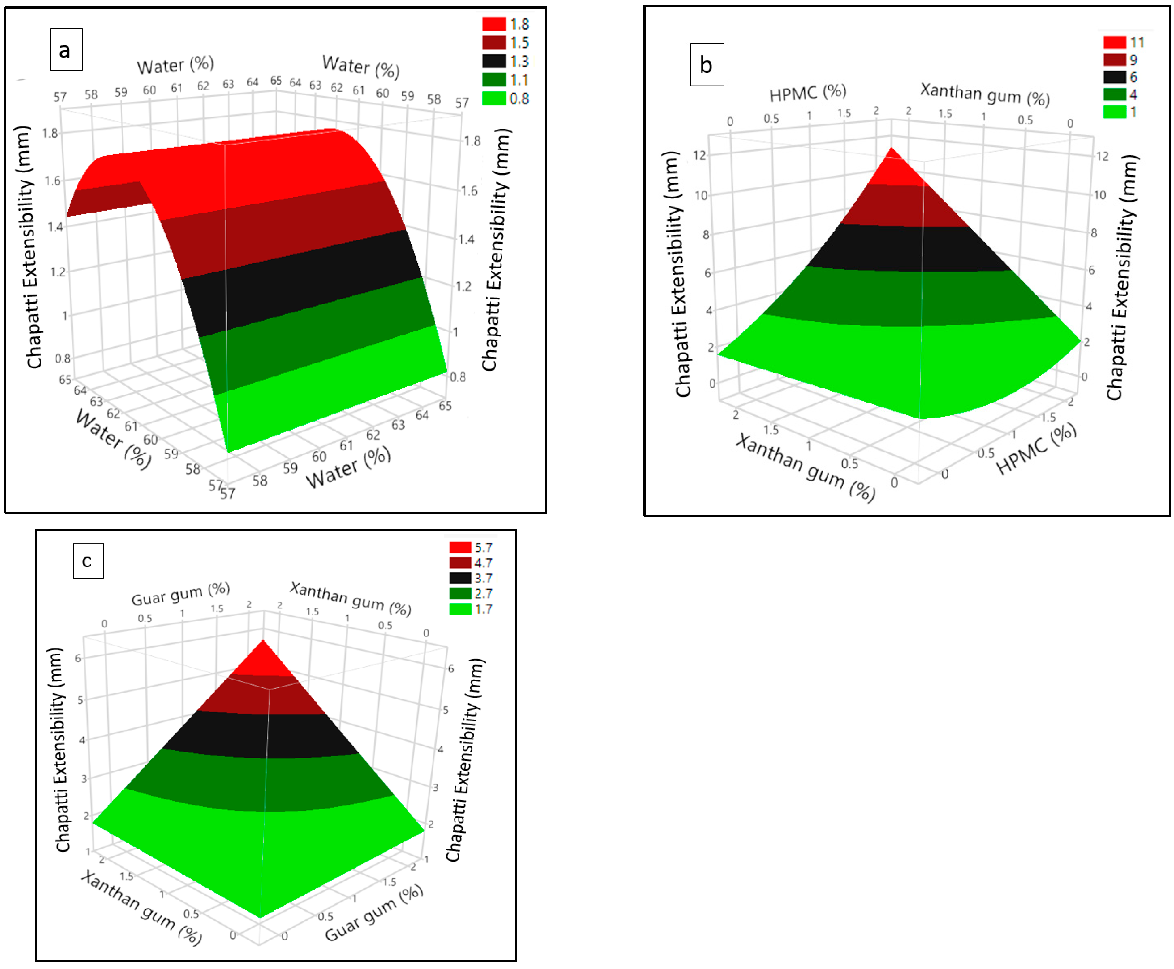Foods 11 03467 g005 Foods 11 03467 g005
