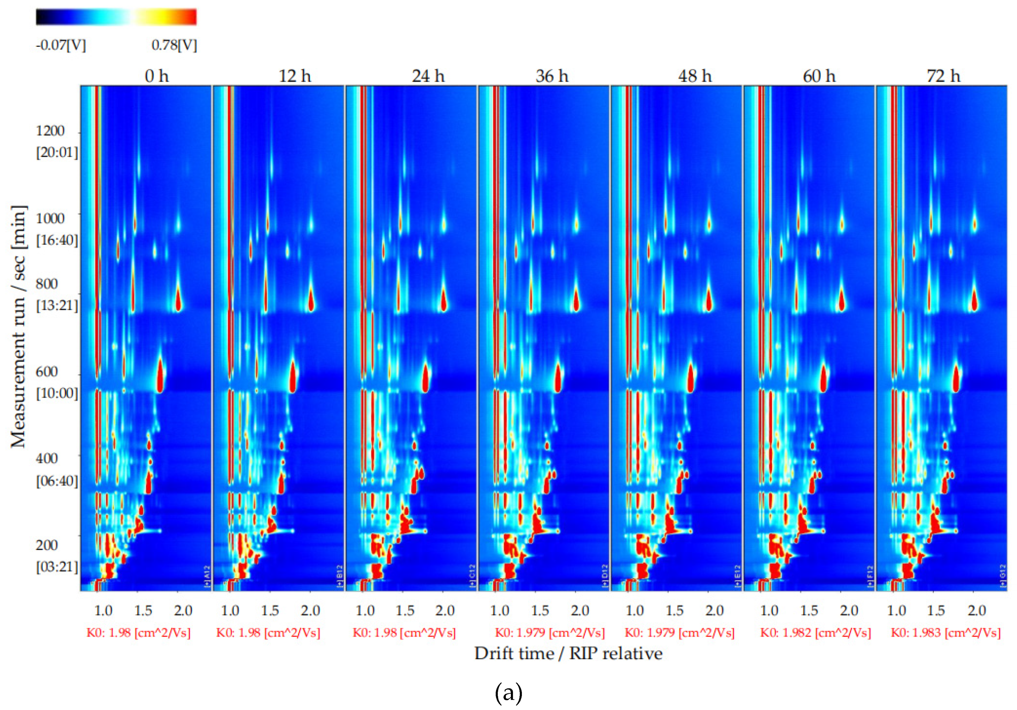 Foods 11 03471 g004a