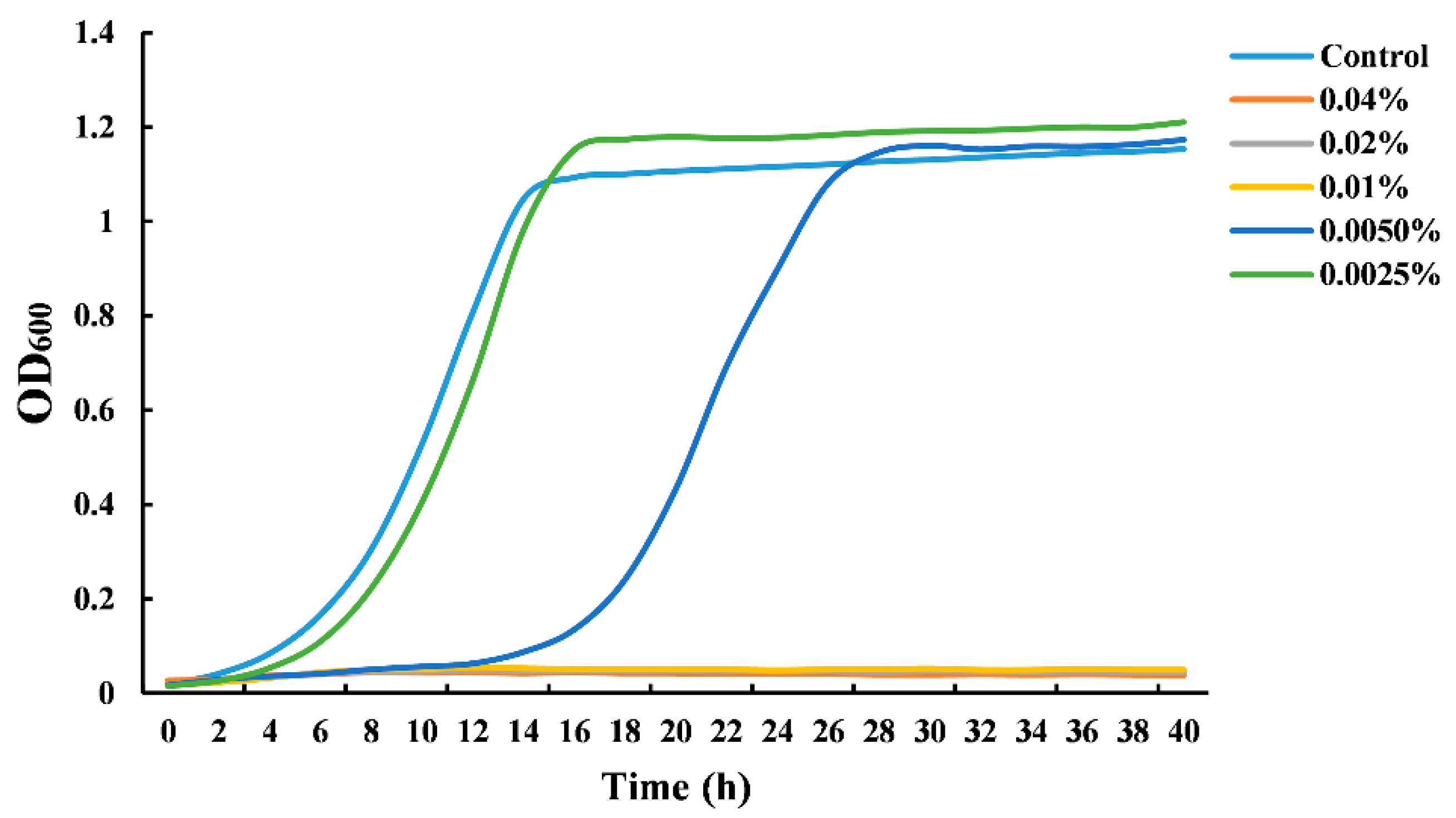 Foods 11 03474 g001 Foods 11 03474 g001
