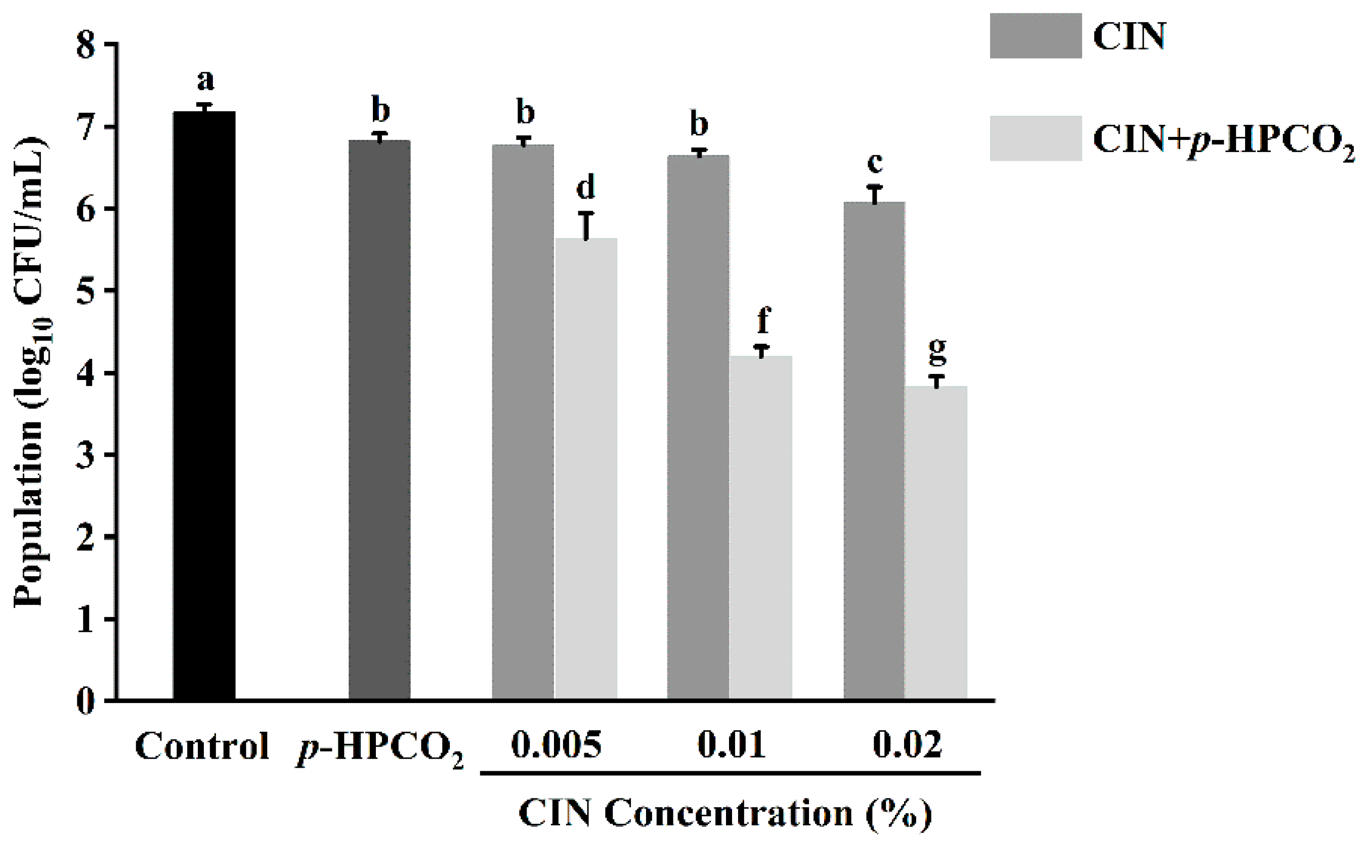 Foods 11 03474 g002 Foods 11 03474 g002