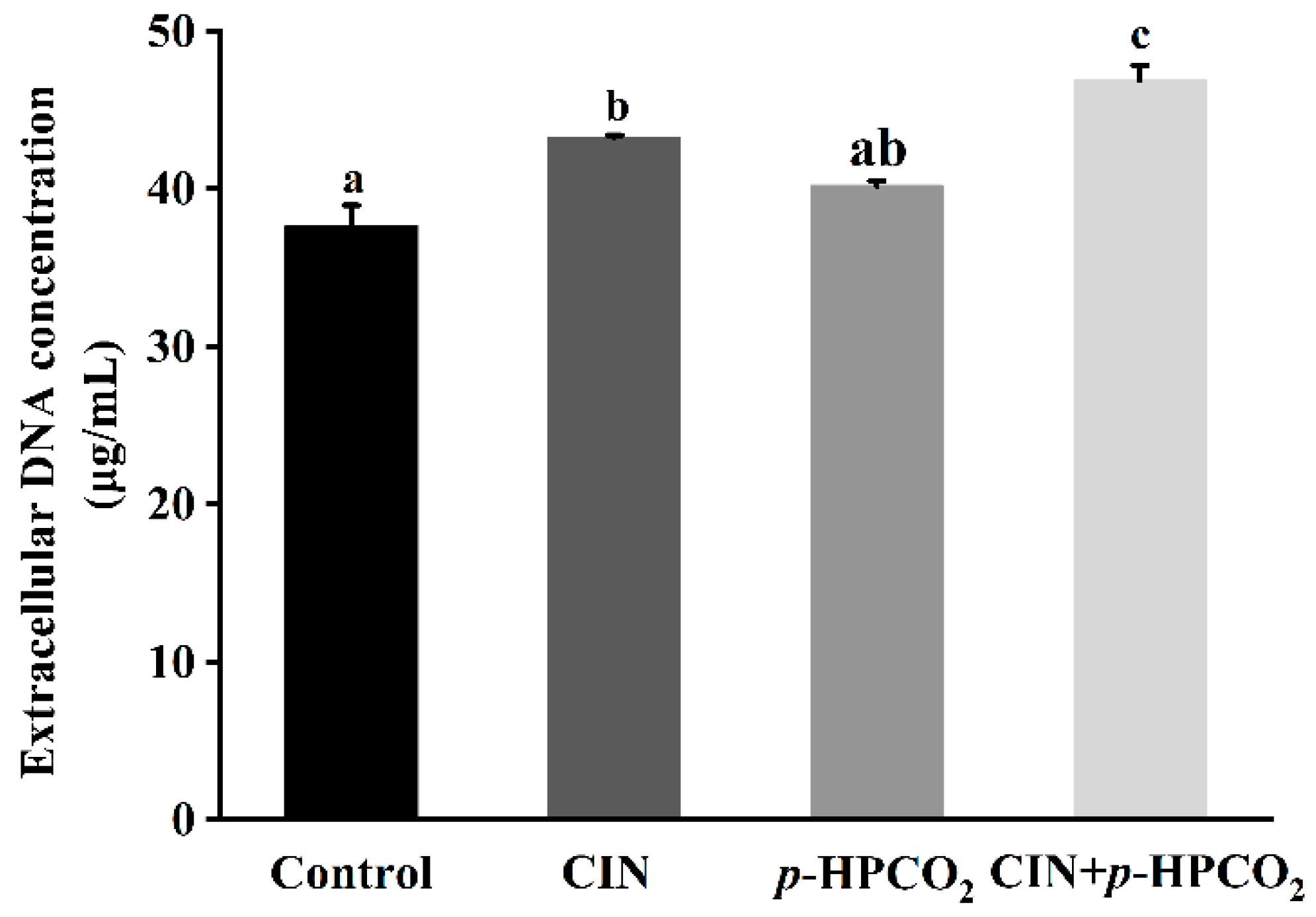Foods 11 03474 g004 Foods 11 03474 g004