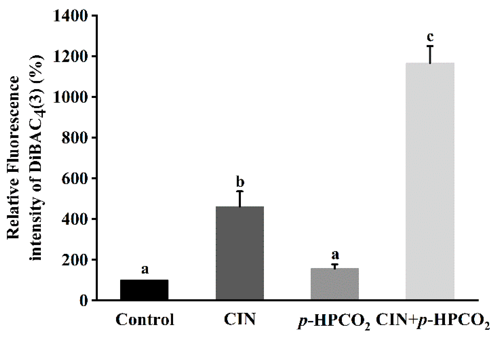 Foods 11 03474 g006 Foods 11 03474 g006