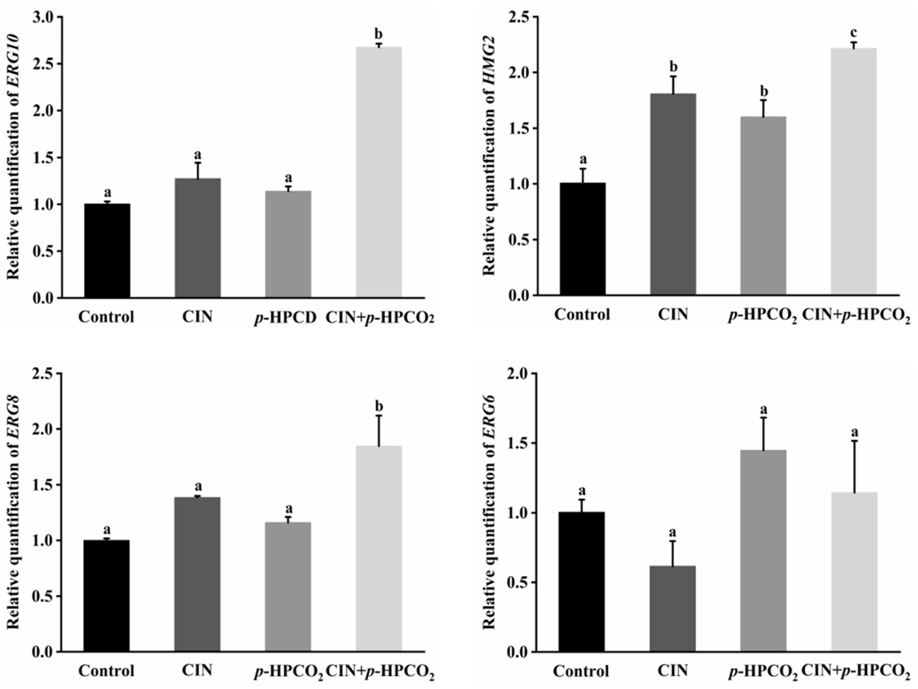 Foods 11 03474 g007 Foods 11 03474 g007