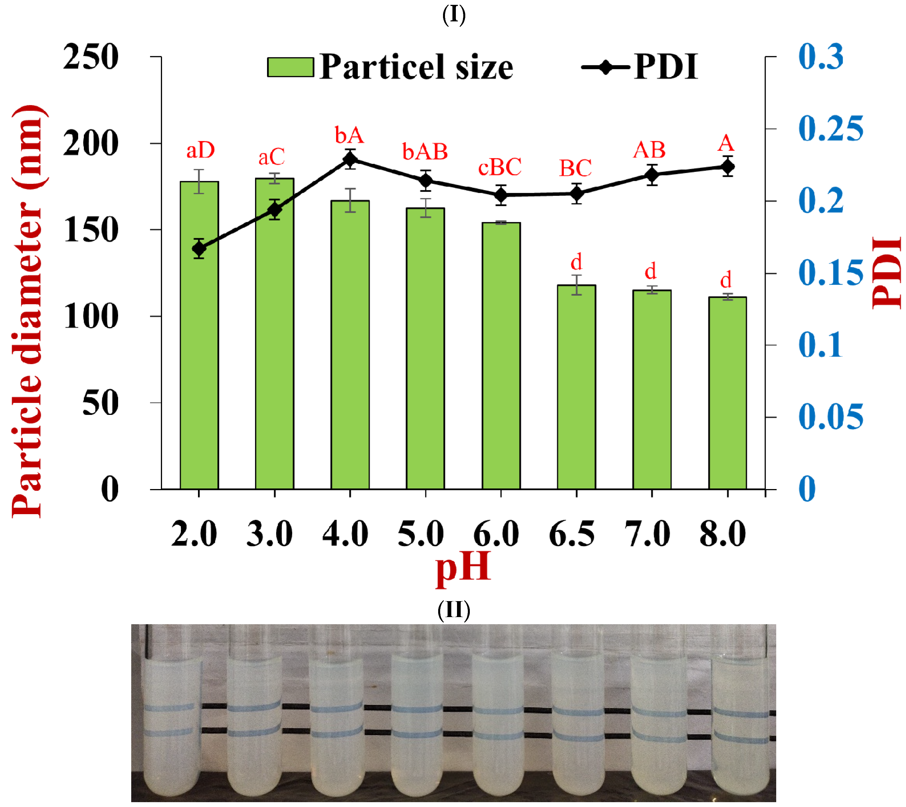 Foods 11 03478 g003 Foods 11 03478 g003