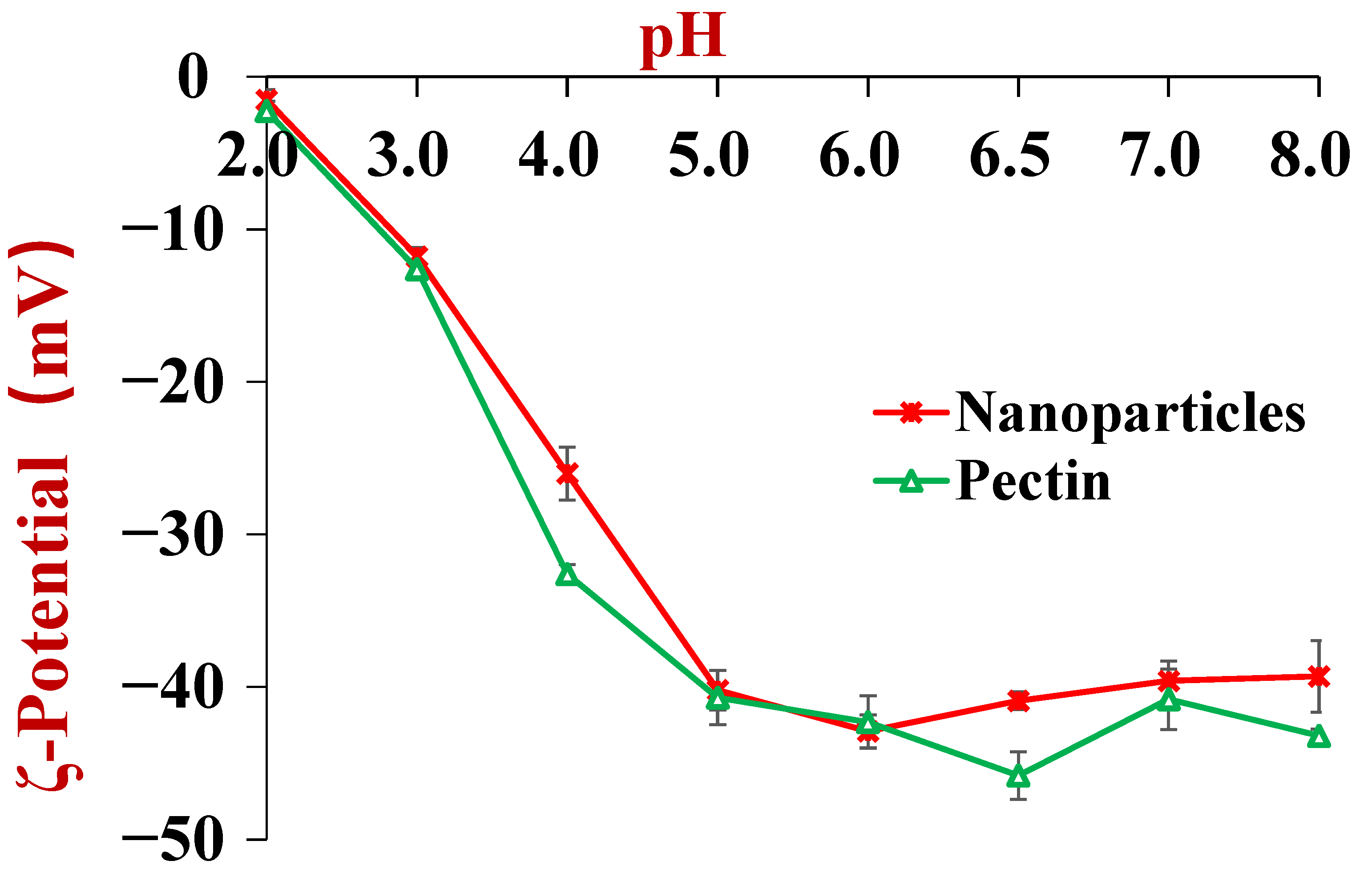 Foods 11 03478 g004 Foods 11 03478 g004