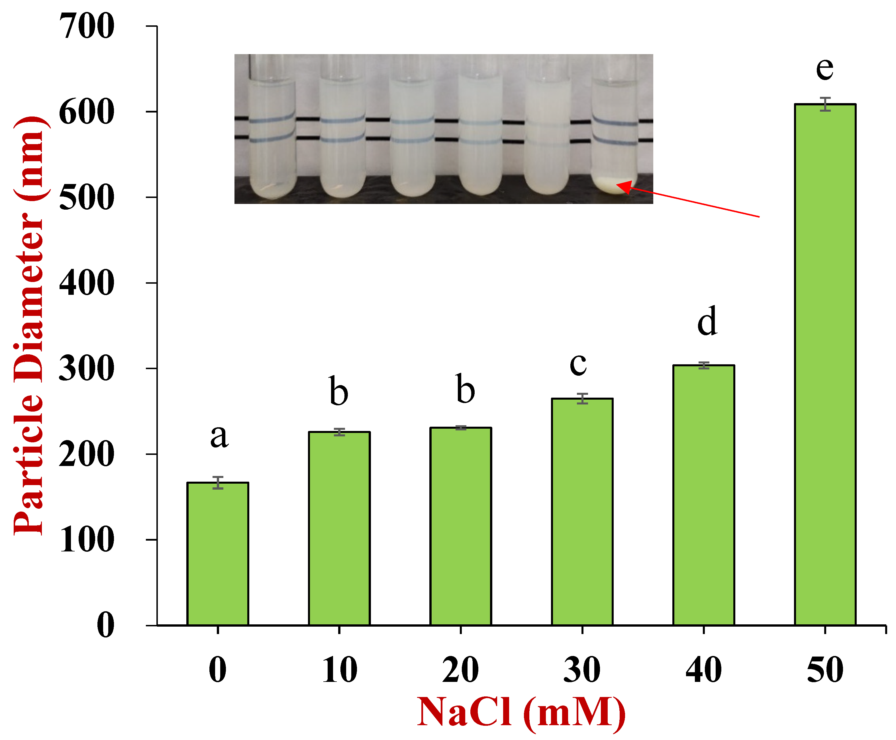 Foods 11 03478 g005 Foods 11 03478 g005