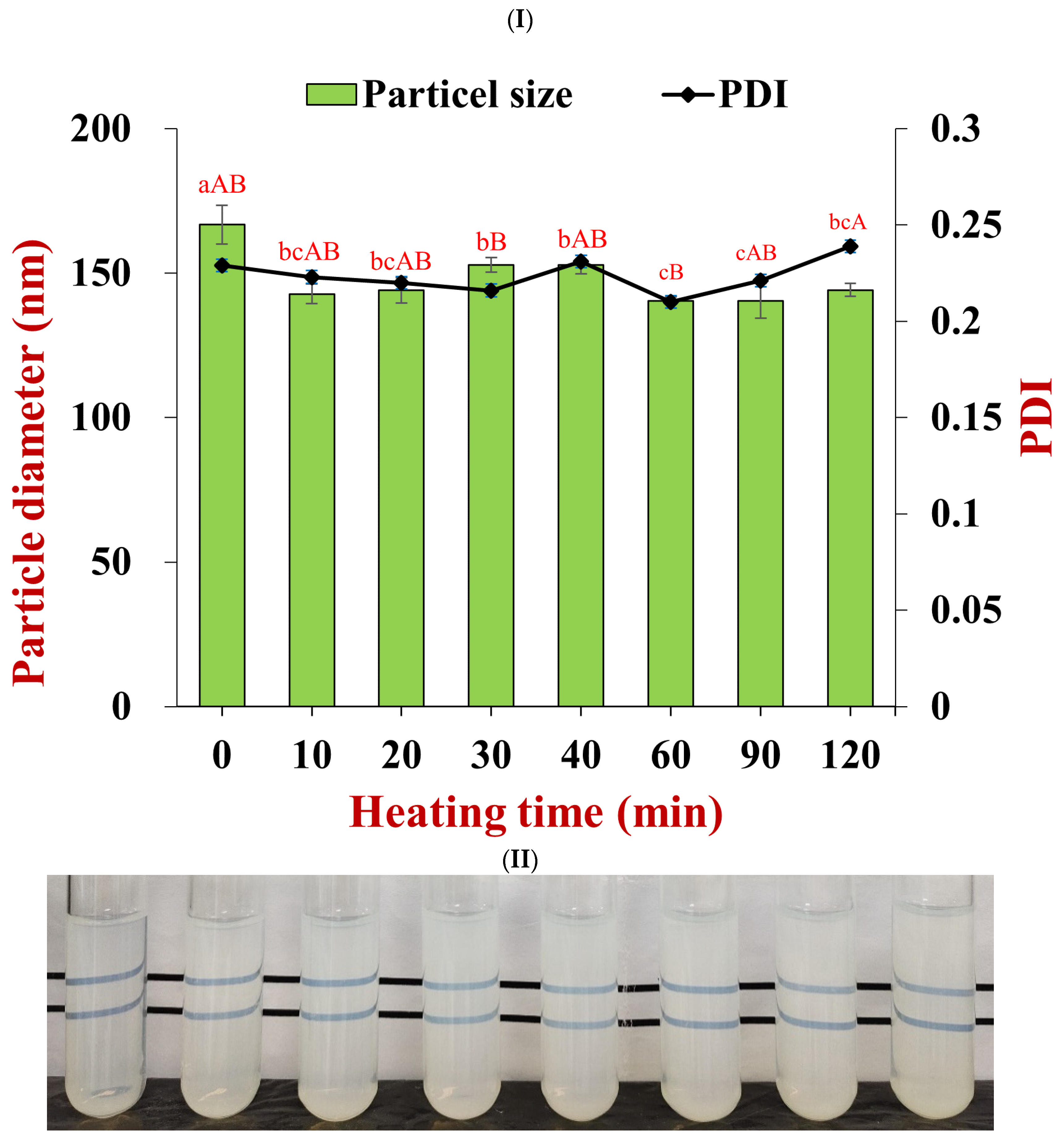 Foods 11 03478 g006 Foods 11 03478 g006