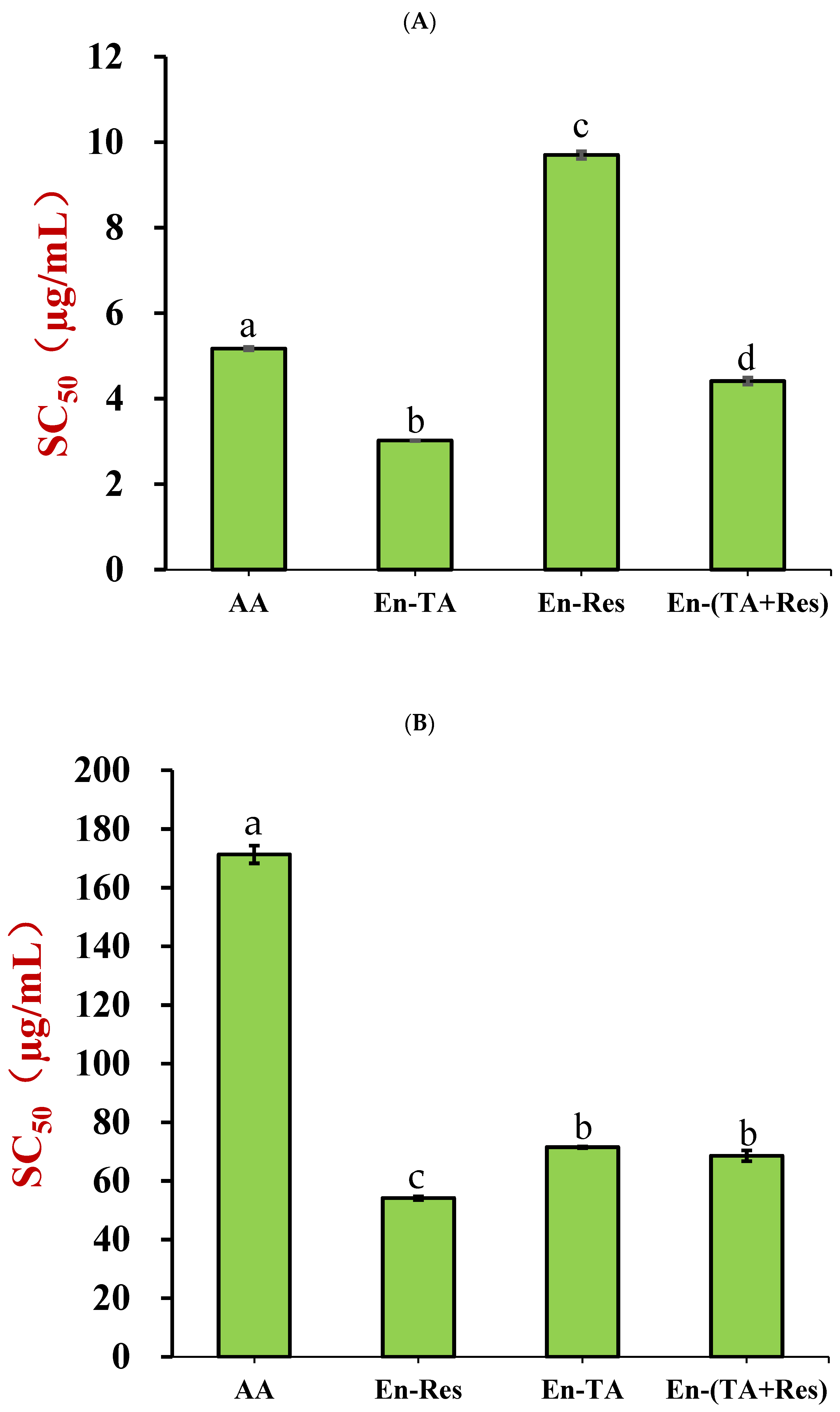 Foods 11 03478 g007 Foods 11 03478 g007