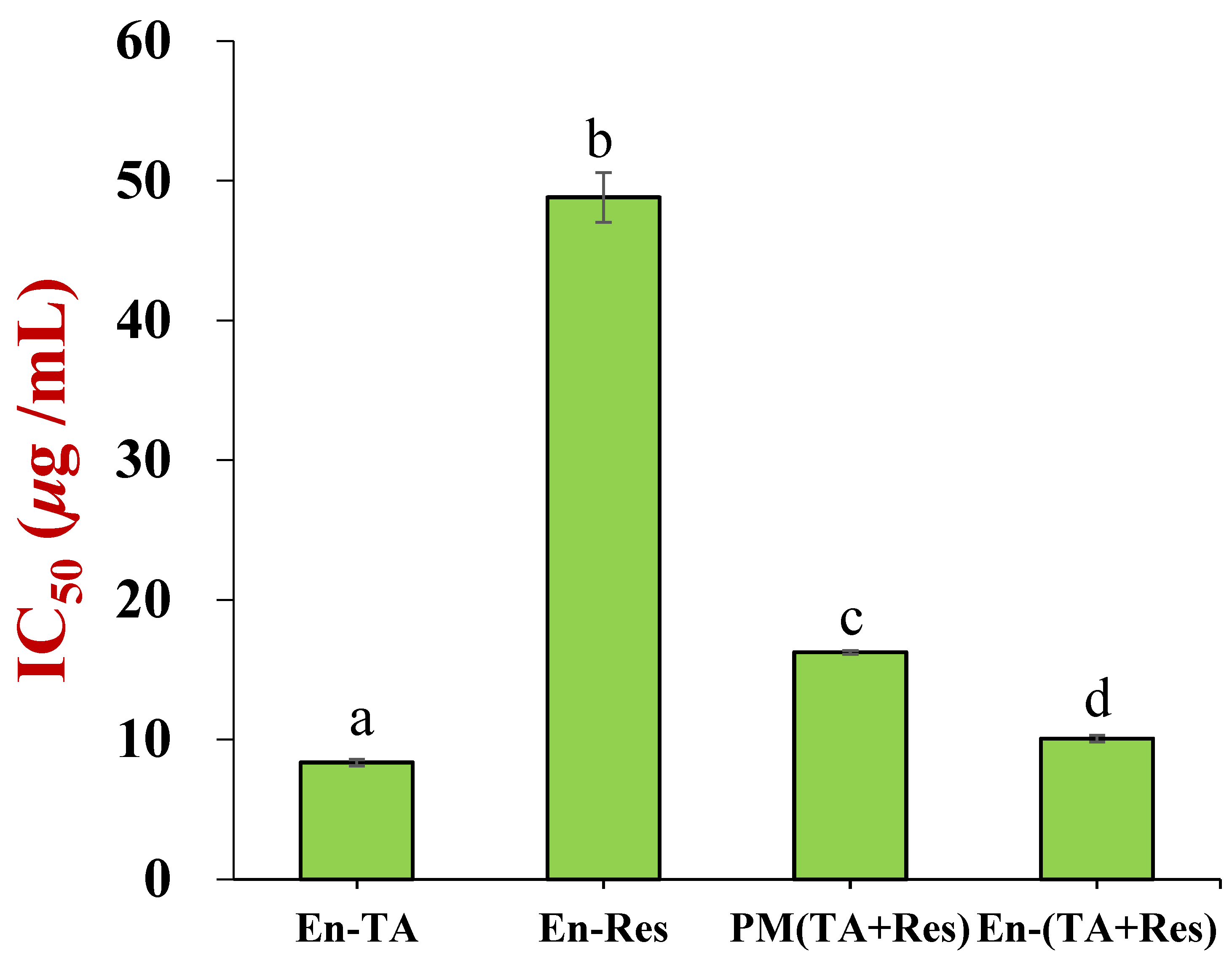Foods 11 03478 g008 Foods 11 03478 g008