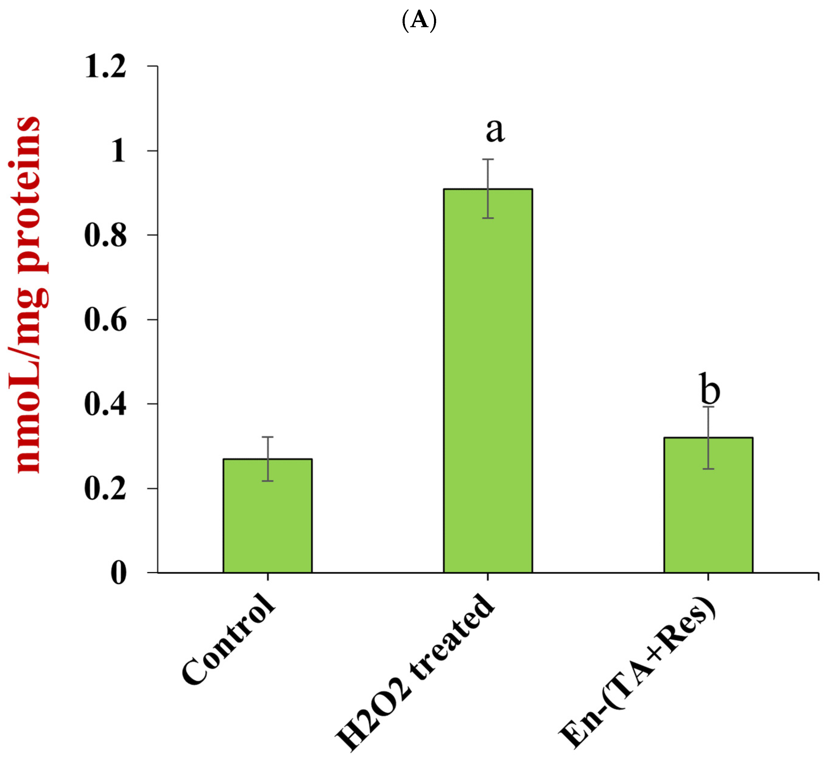 Foods 11 03478 g009a Foods 11 03478 g009a