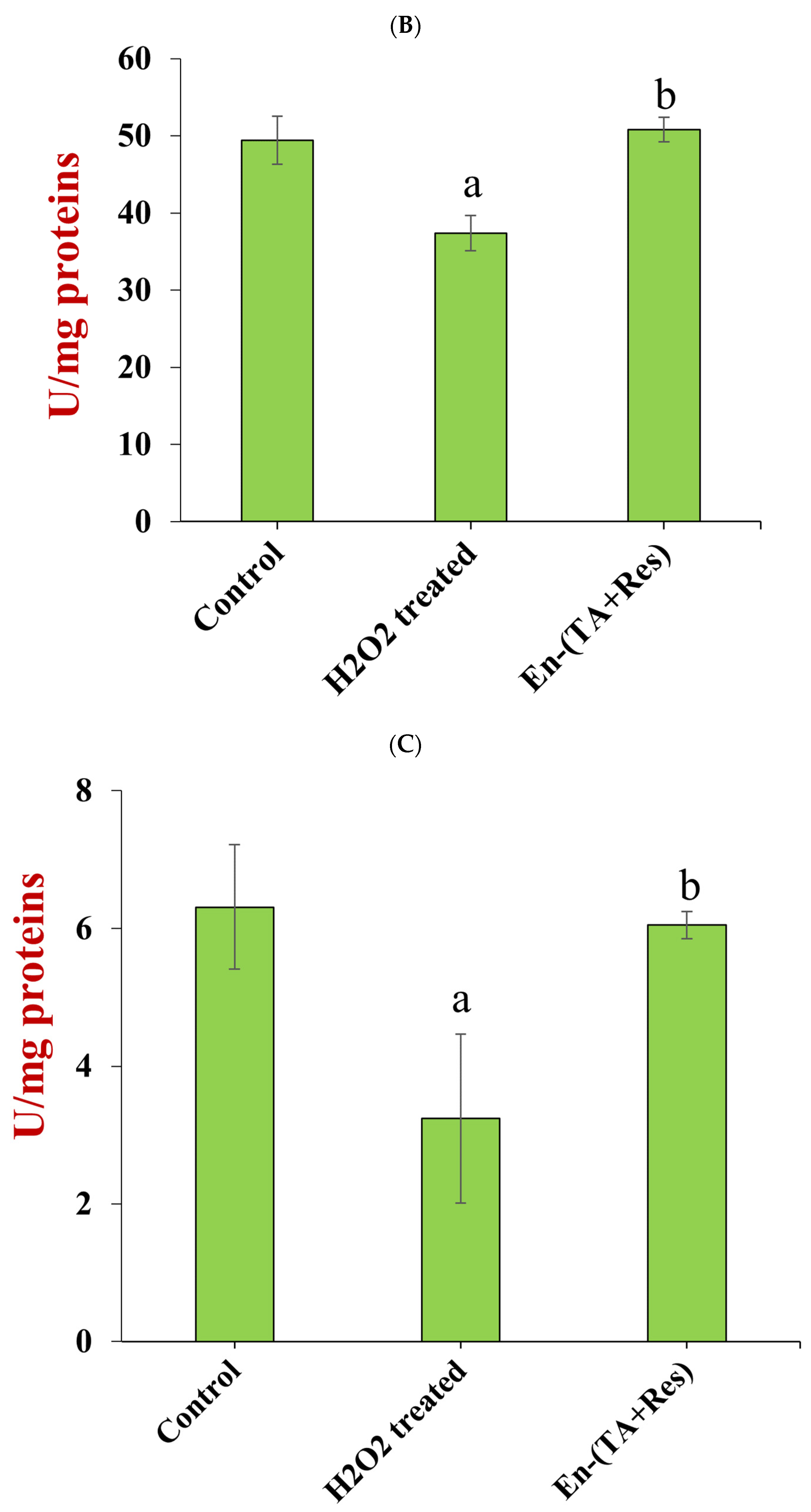 Foods 11 03478 g009b Foods 11 03478 g009b