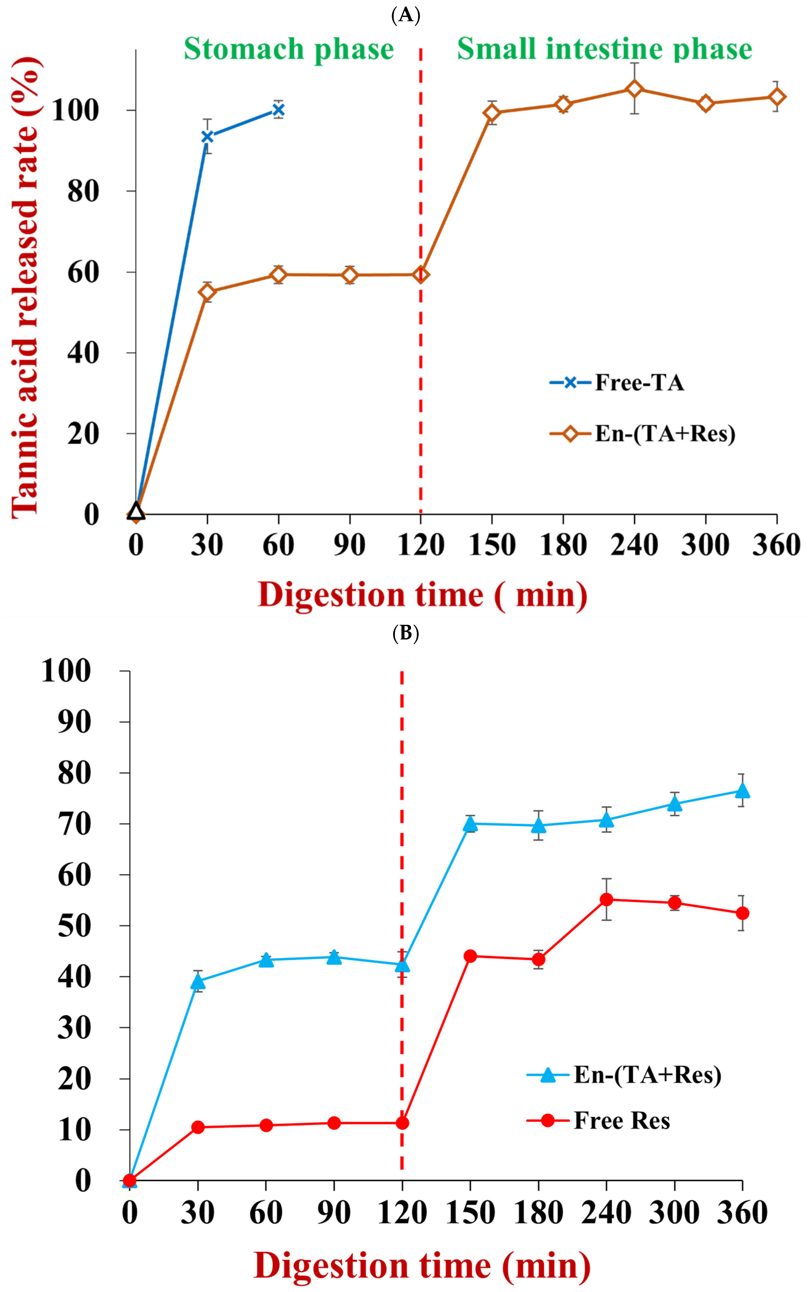 Foods 11 03478 g010 Foods 11 03478 g010
