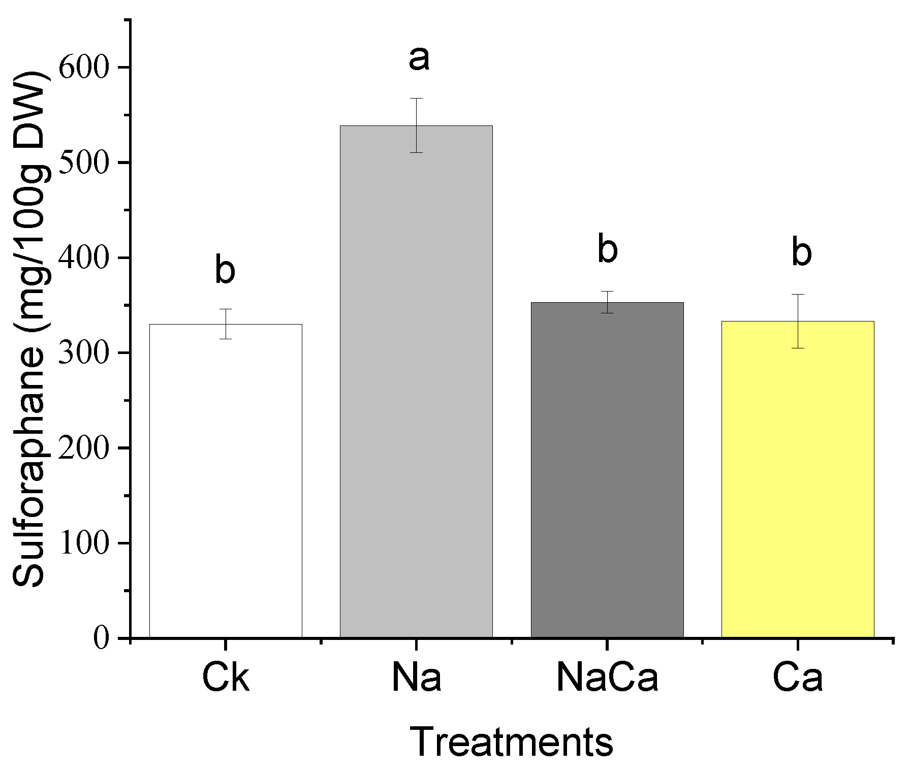 Foods 11 03485 g002 Foods 11 03485 g002