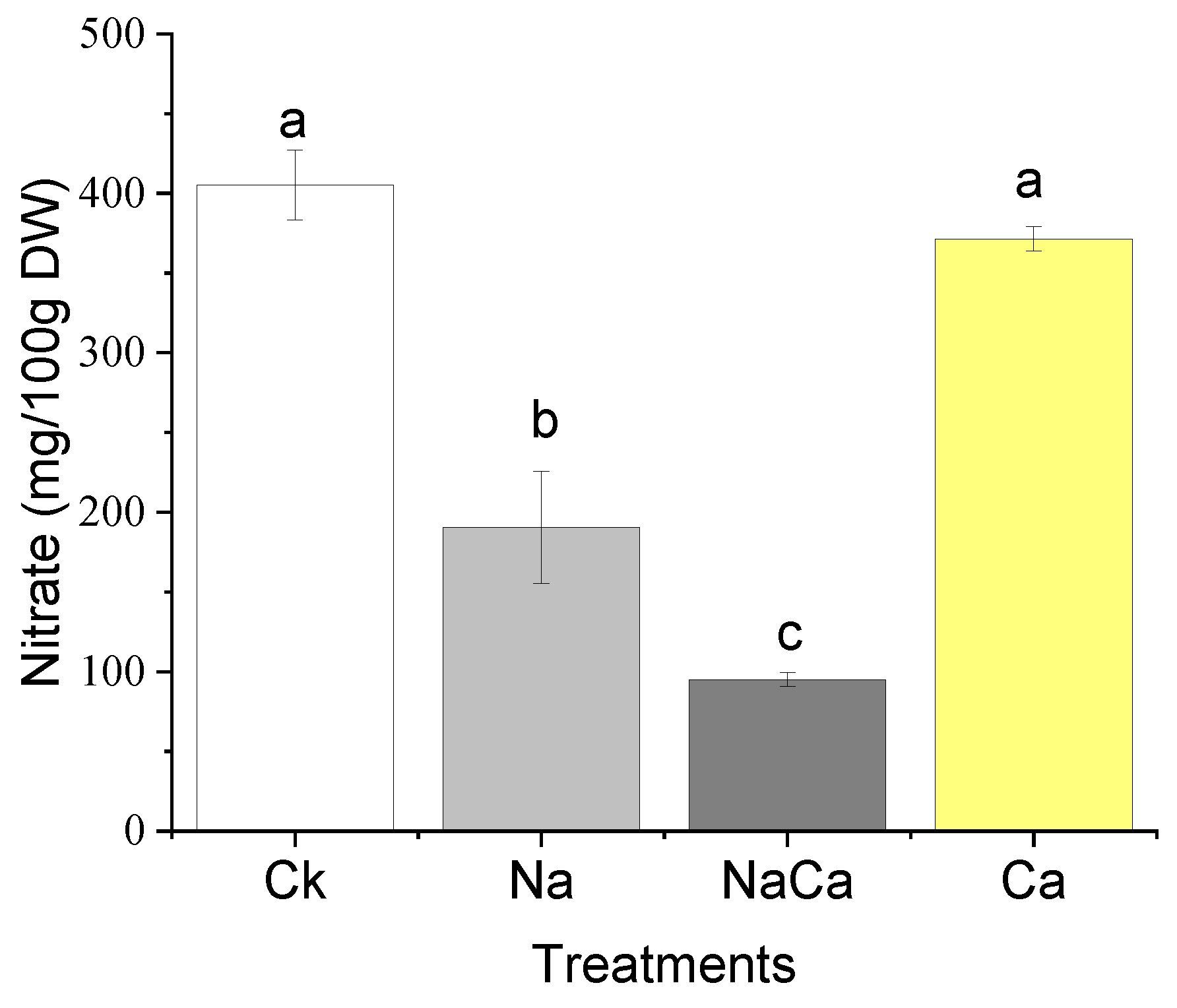 Foods 11 03485 g003 Foods 11 03485 g003