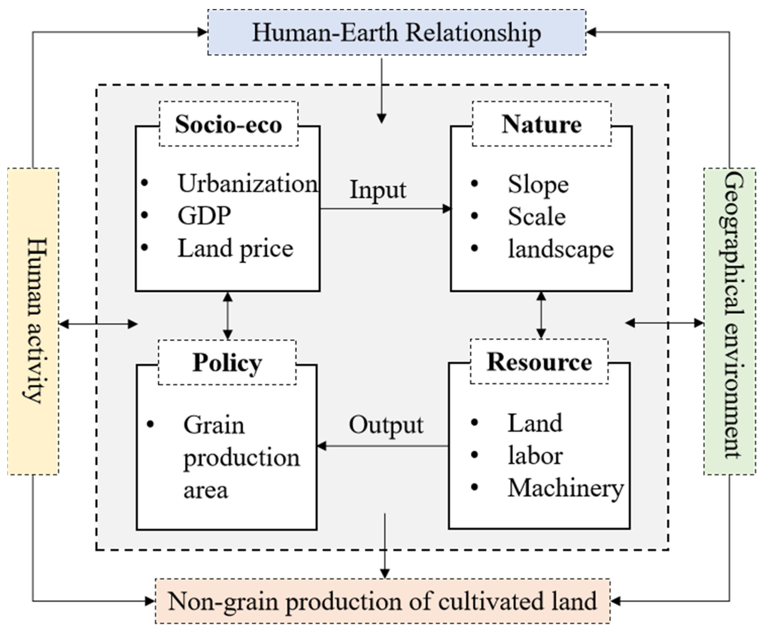 Foods 11 03494 g002 Foods 11 03494 g002
