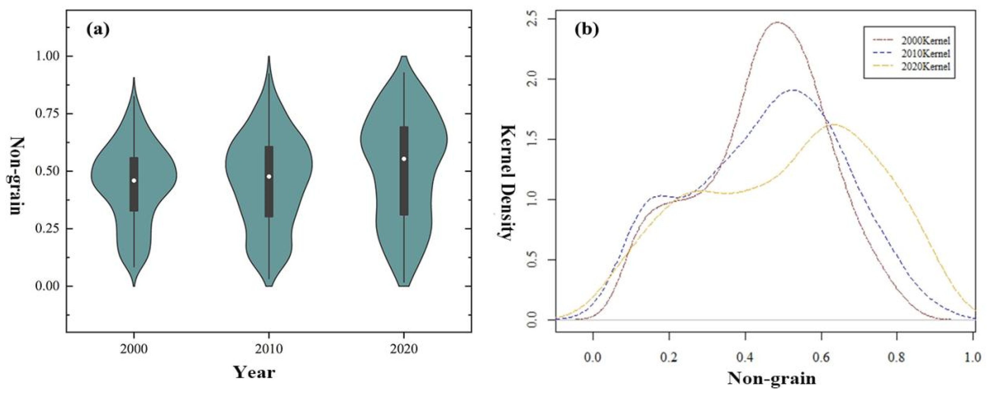 Foods 11 03494 g003 Foods 11 03494 g003