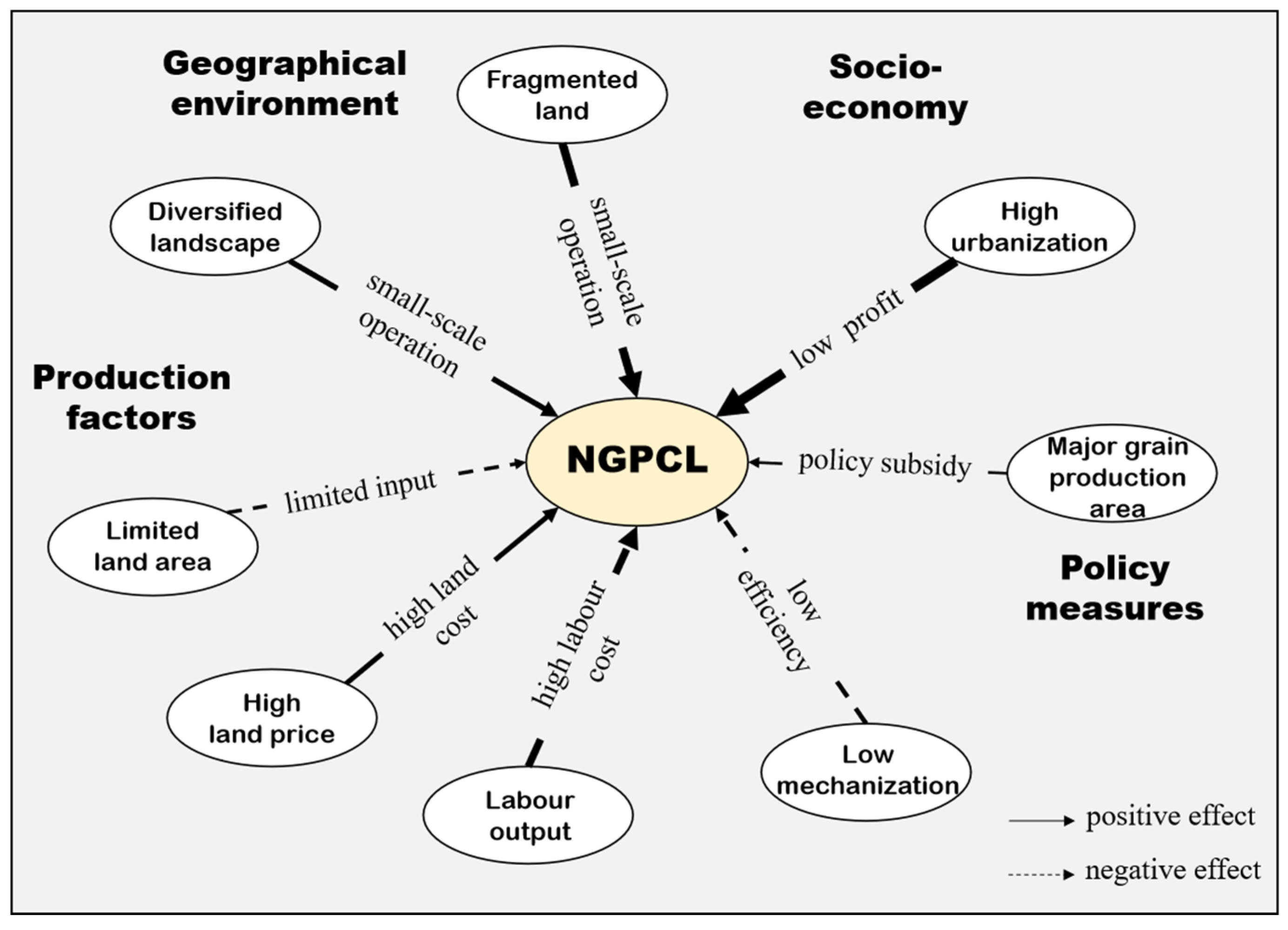 Foods 11 03494 g006 Foods 11 03494 g006