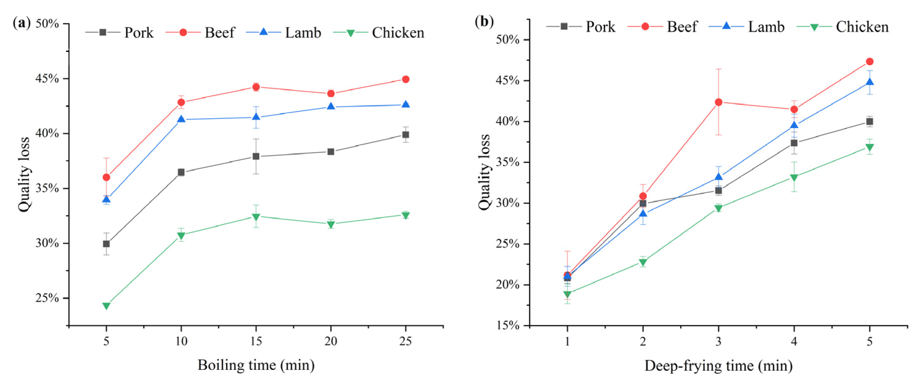 Foods 11 03497 g002a