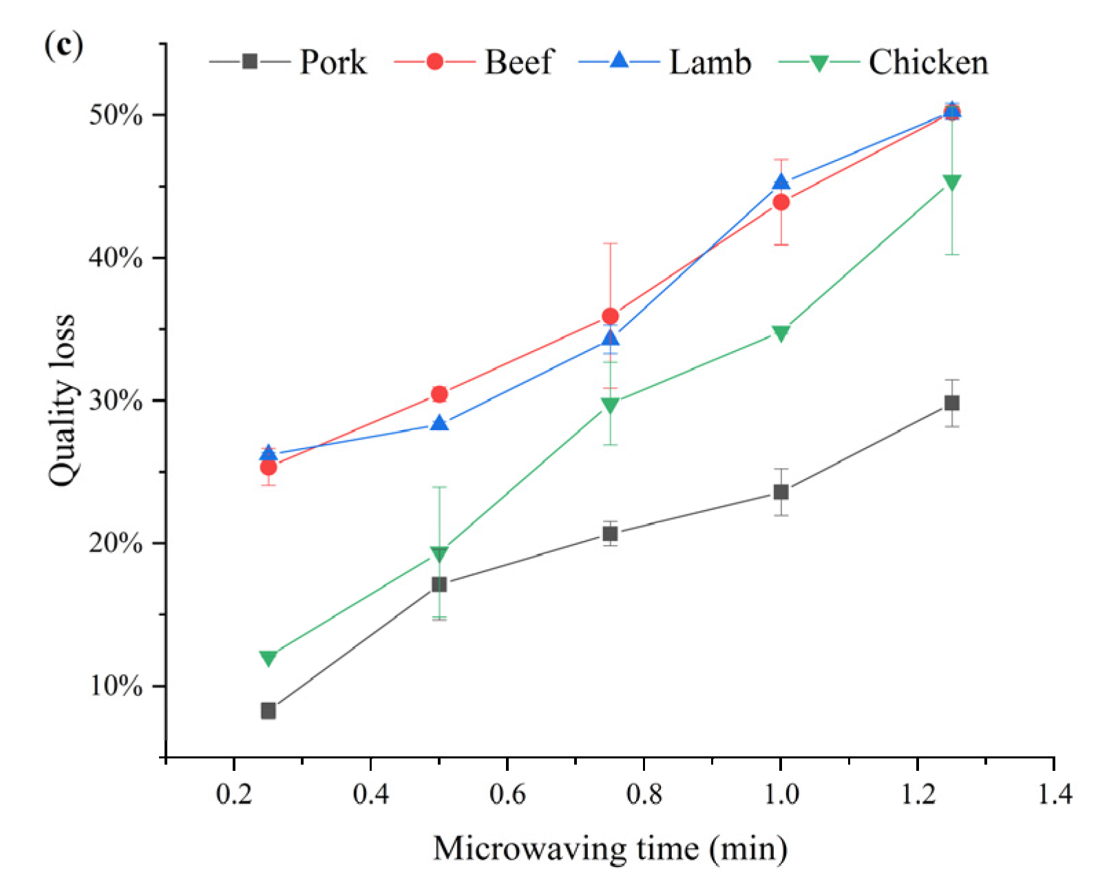 Foods 11 03497 g002b