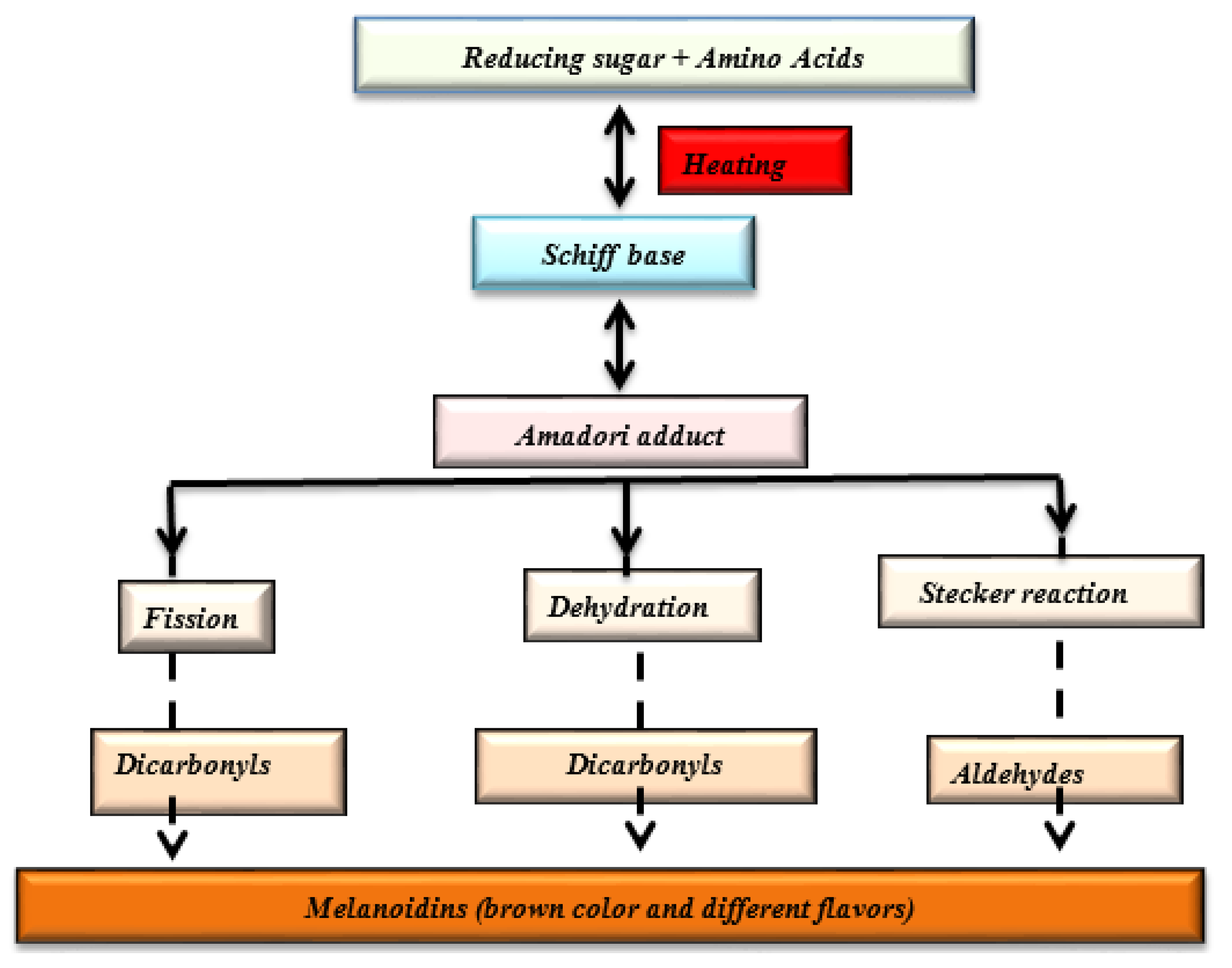 Foods 11 03499 g003 Foods 11 03499 g003