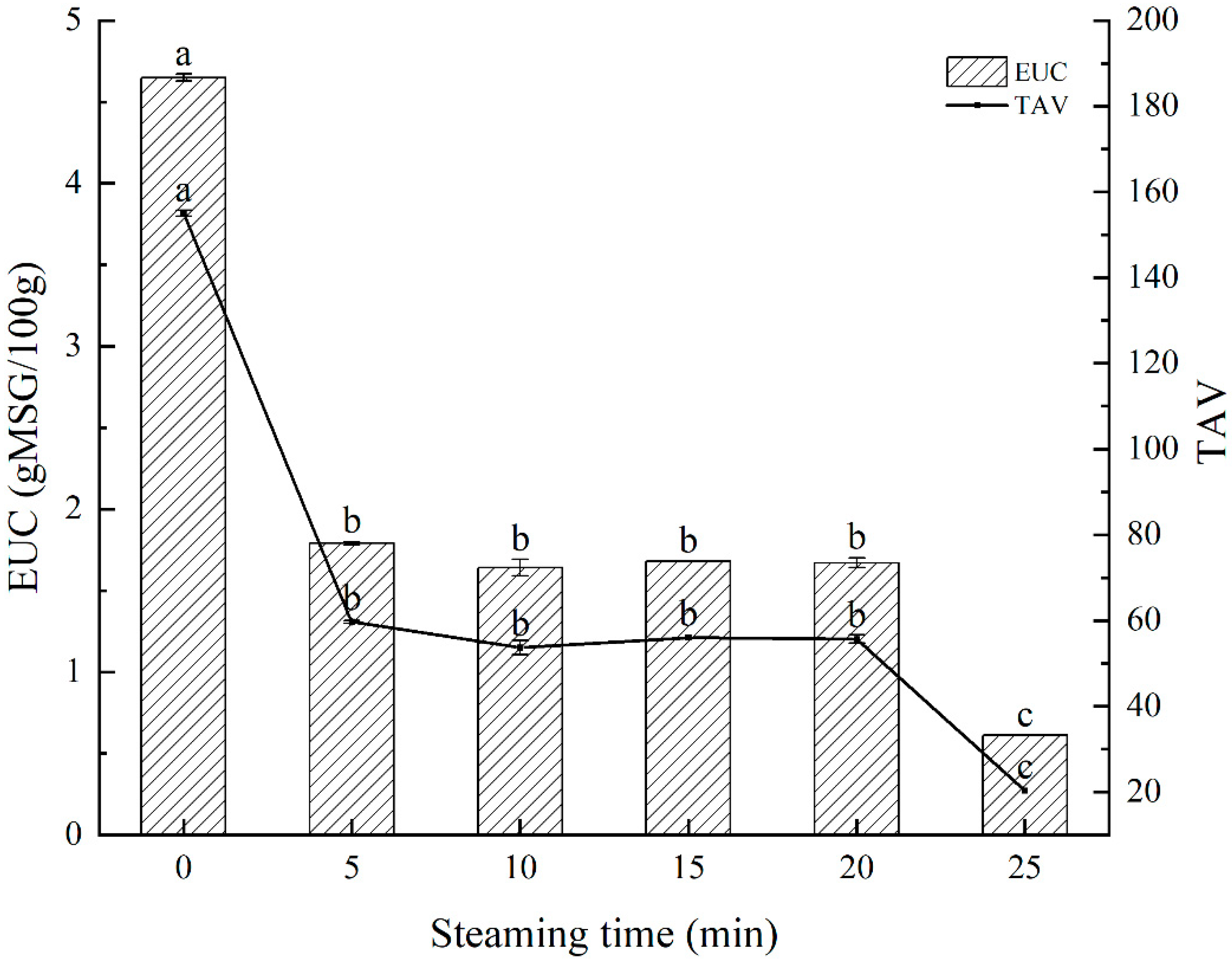 Foods 11 03502 g001 Foods 11 03502 g001
