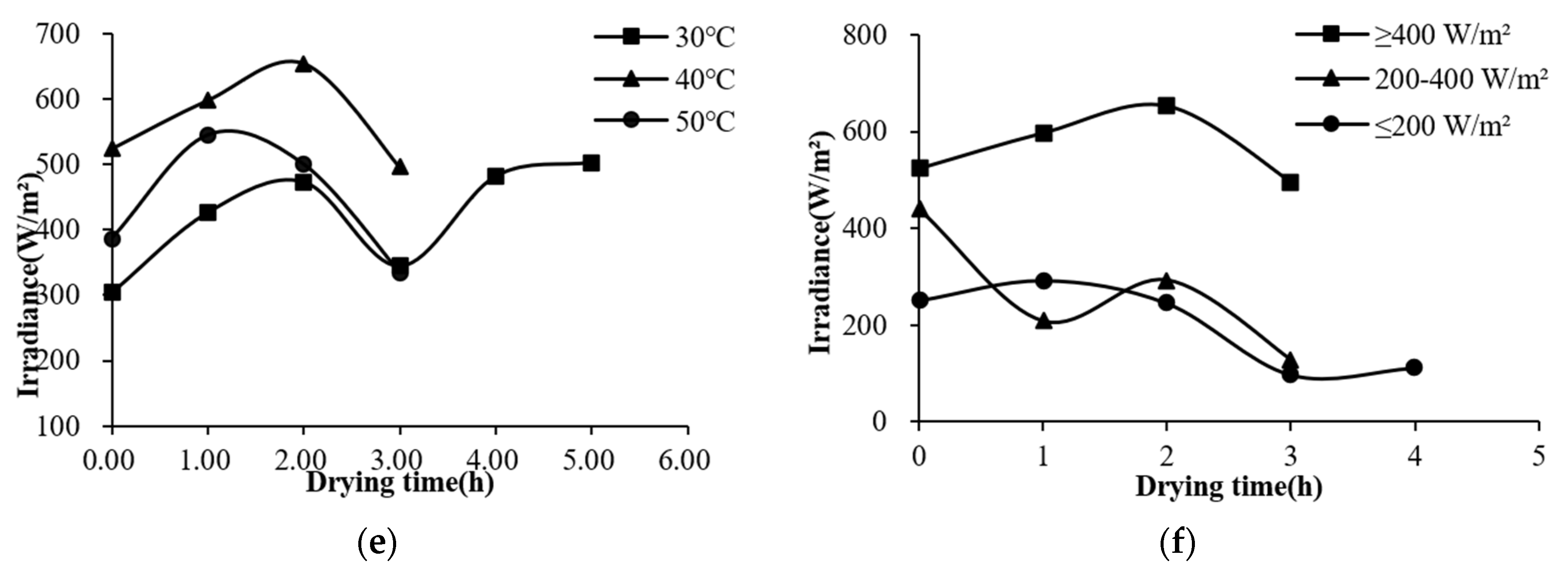 Foods 11 03509 g003b