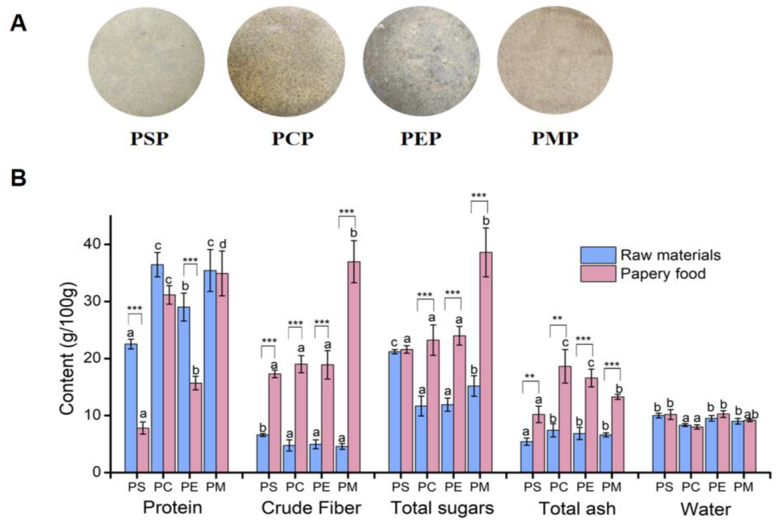 Foods 11 03514 g001 Foods 11 03514 g001