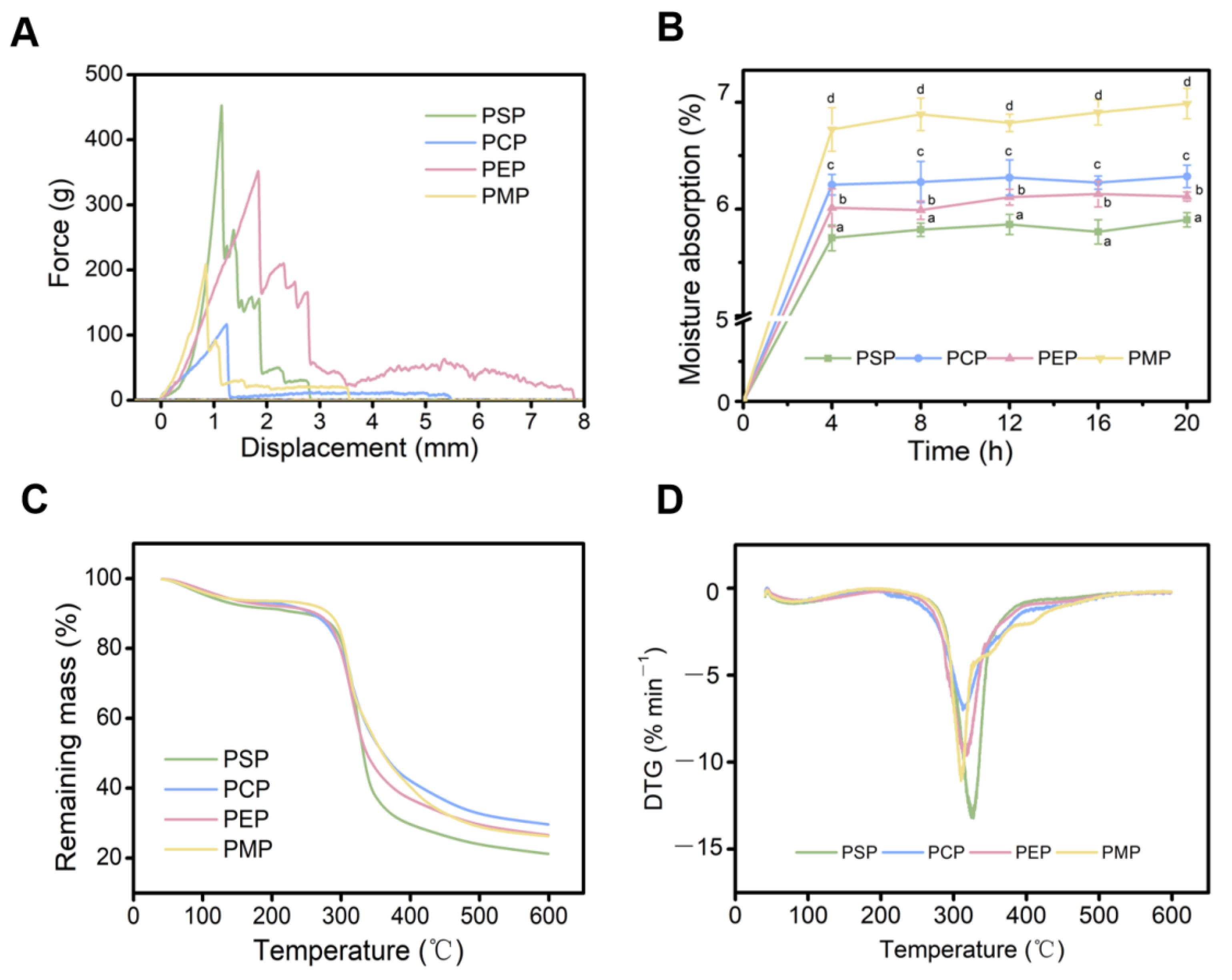 Foods 11 03514 g002 Foods 11 03514 g002