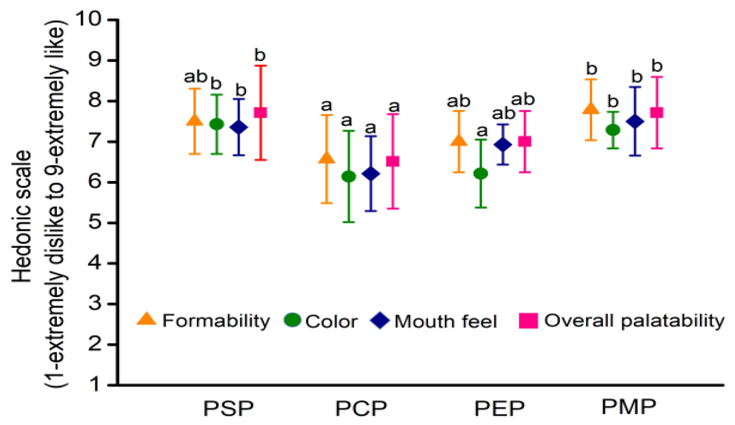 Foods 11 03514 g003 Foods 11 03514 g003