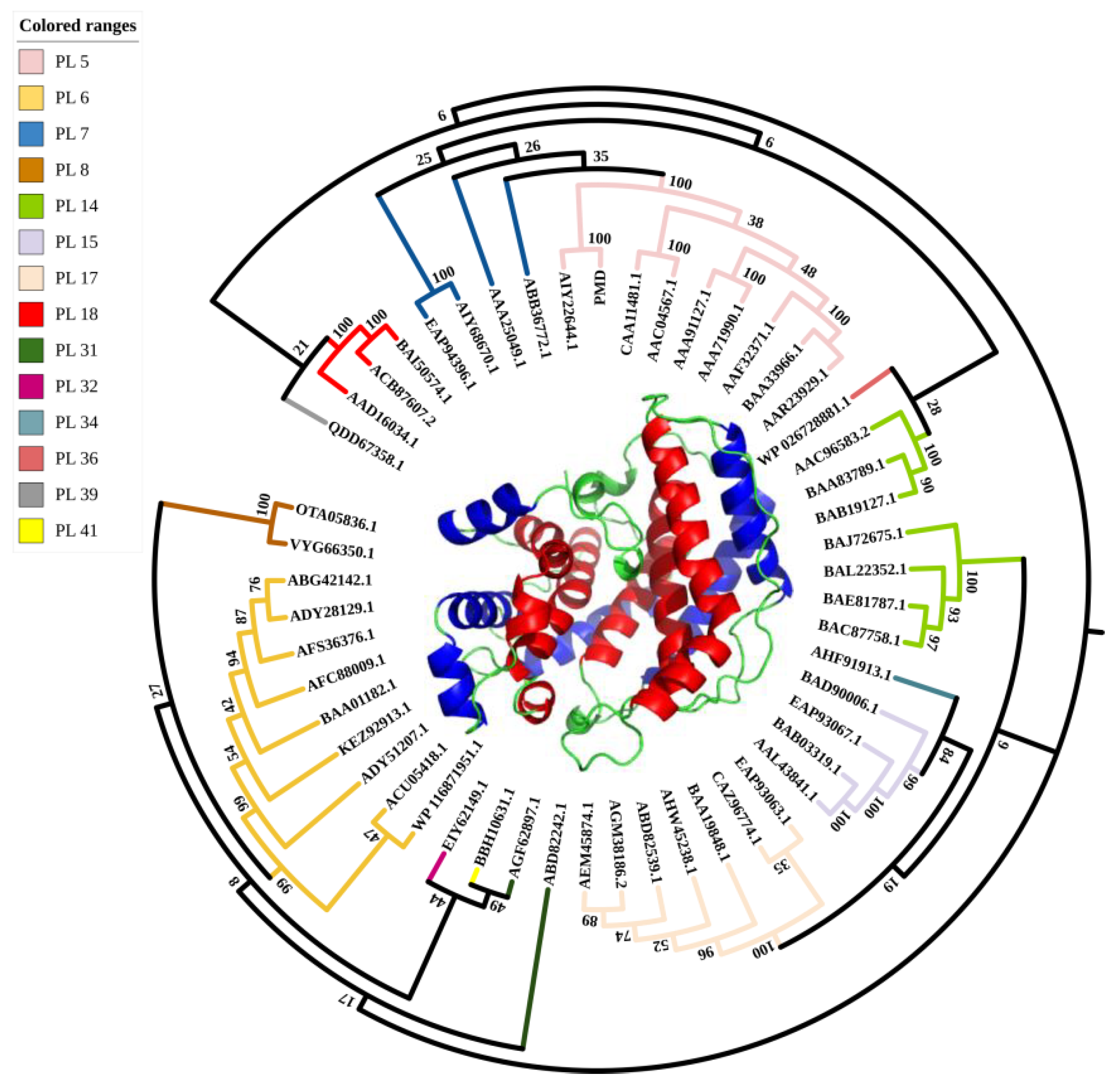 Foods 11 03527 g001 Foods 11 03527 g001