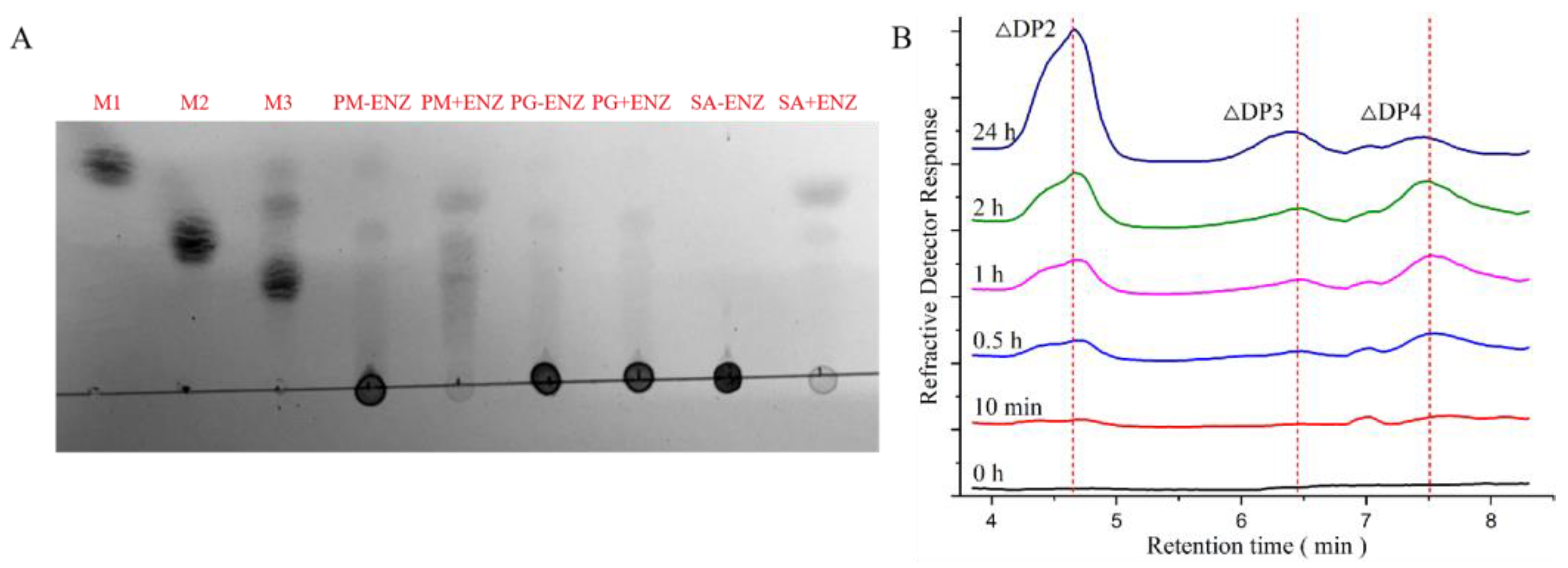 Foods 11 03527 g006 Foods 11 03527 g006