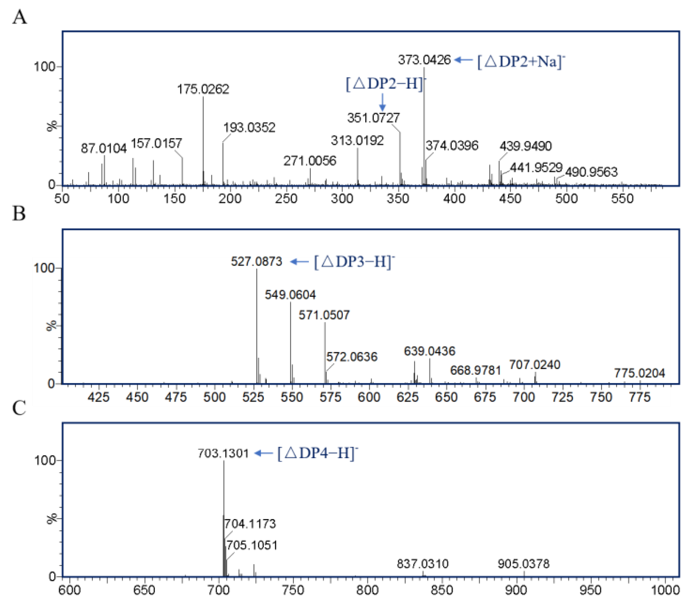 Foods 11 03527 g007 Foods 11 03527 g007