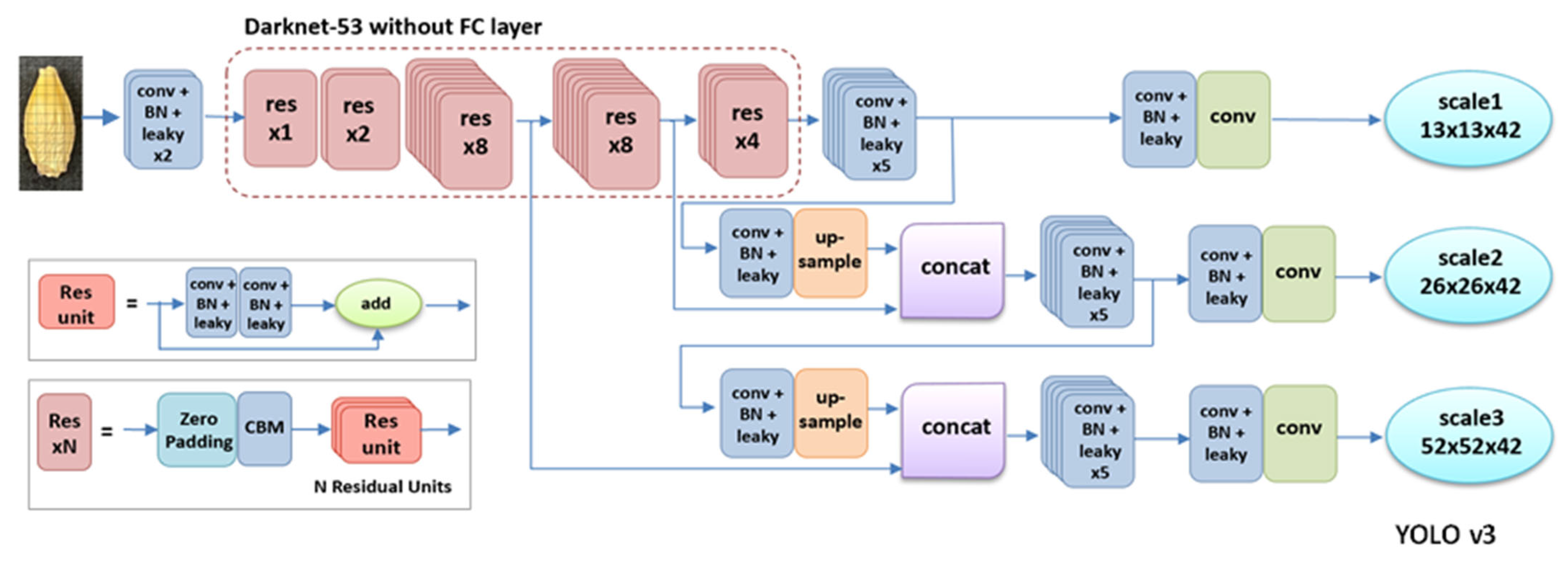 Foods 11 03531 g006 Foods 11 03531 g006