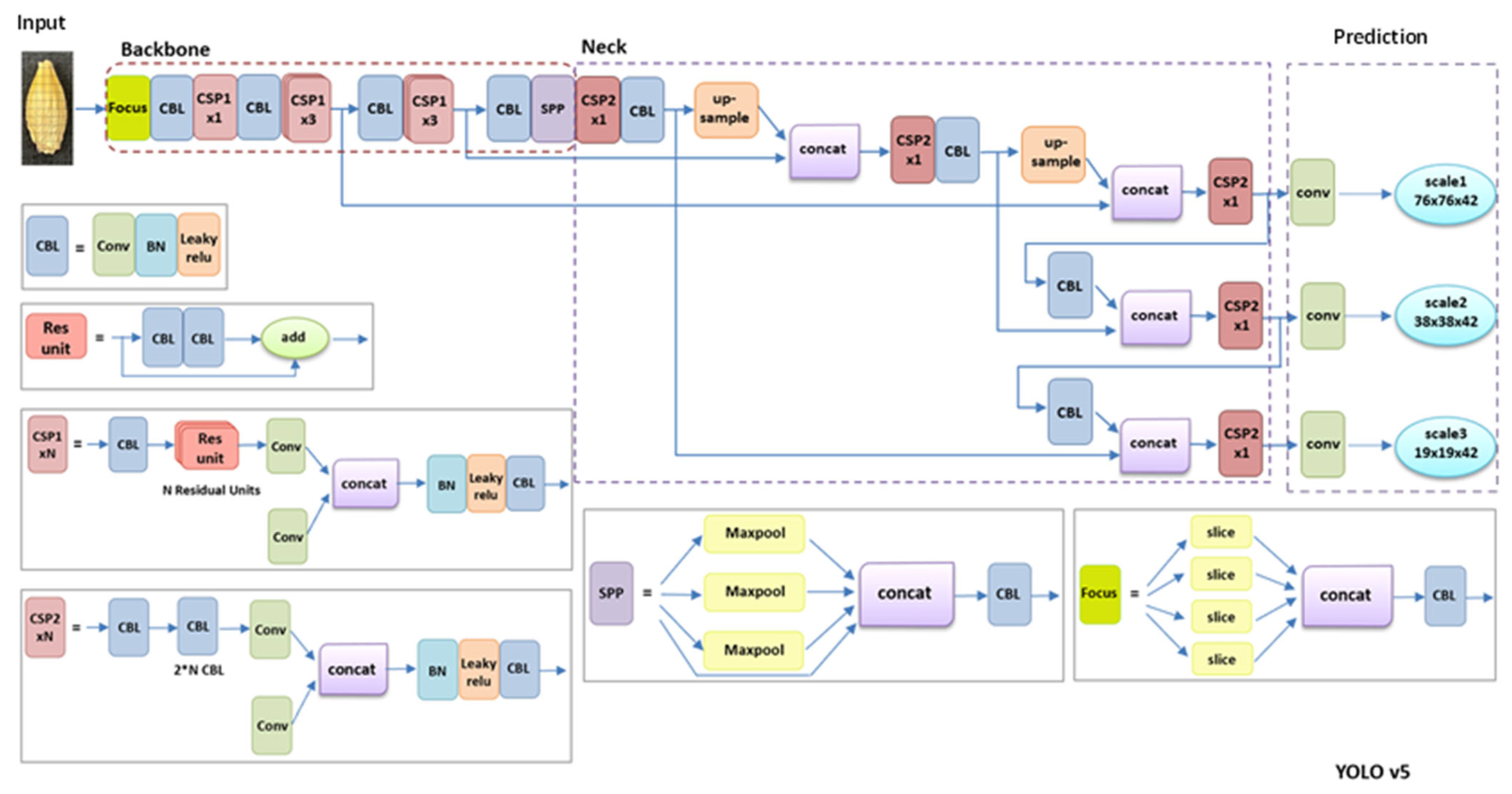 Foods 11 03531 g008 Foods 11 03531 g008
