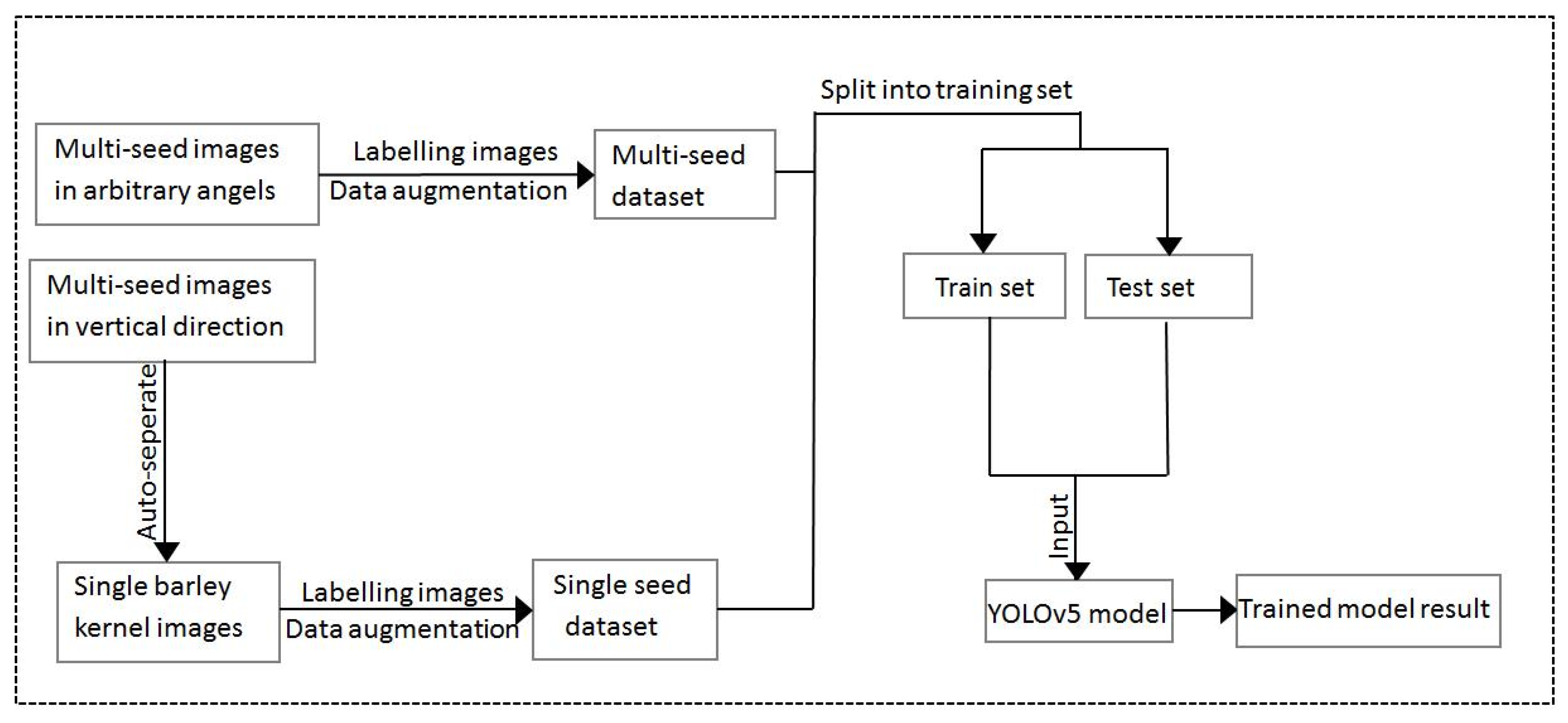 Foods 11 03531 g015 Foods 11 03531 g015