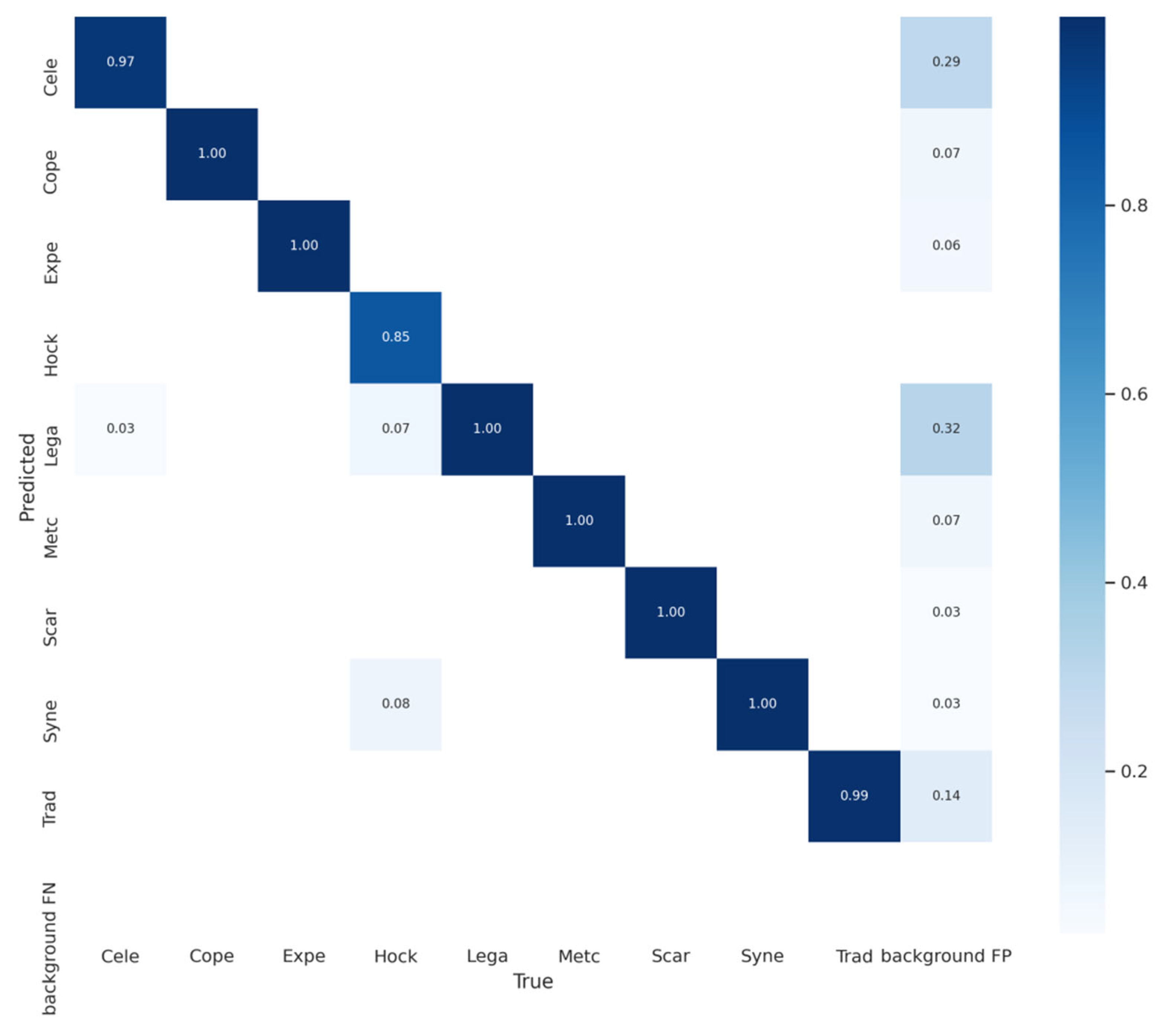 Foods 11 03531 g017 Foods 11 03531 g017