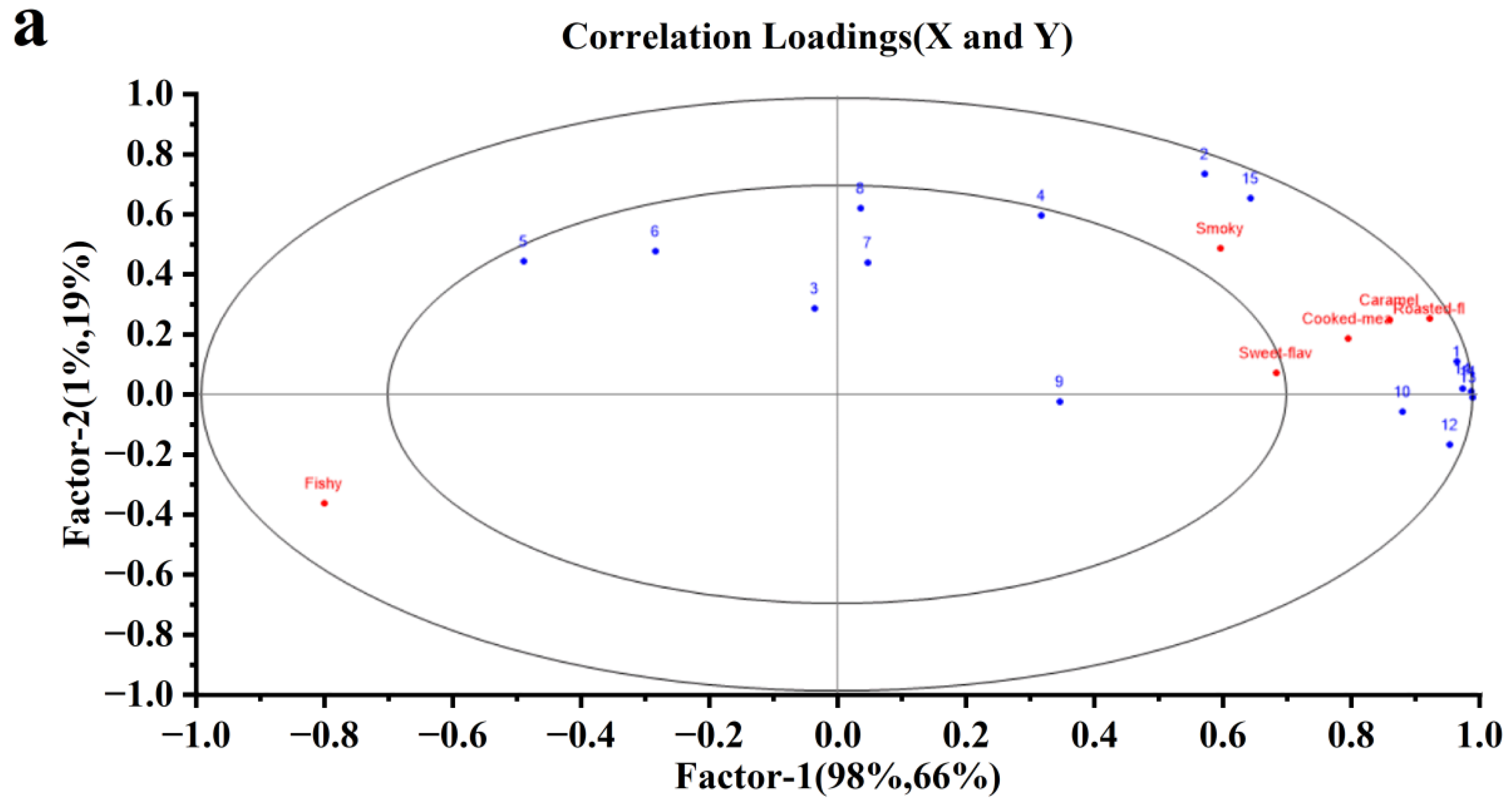 Foods 11 03532 g004a