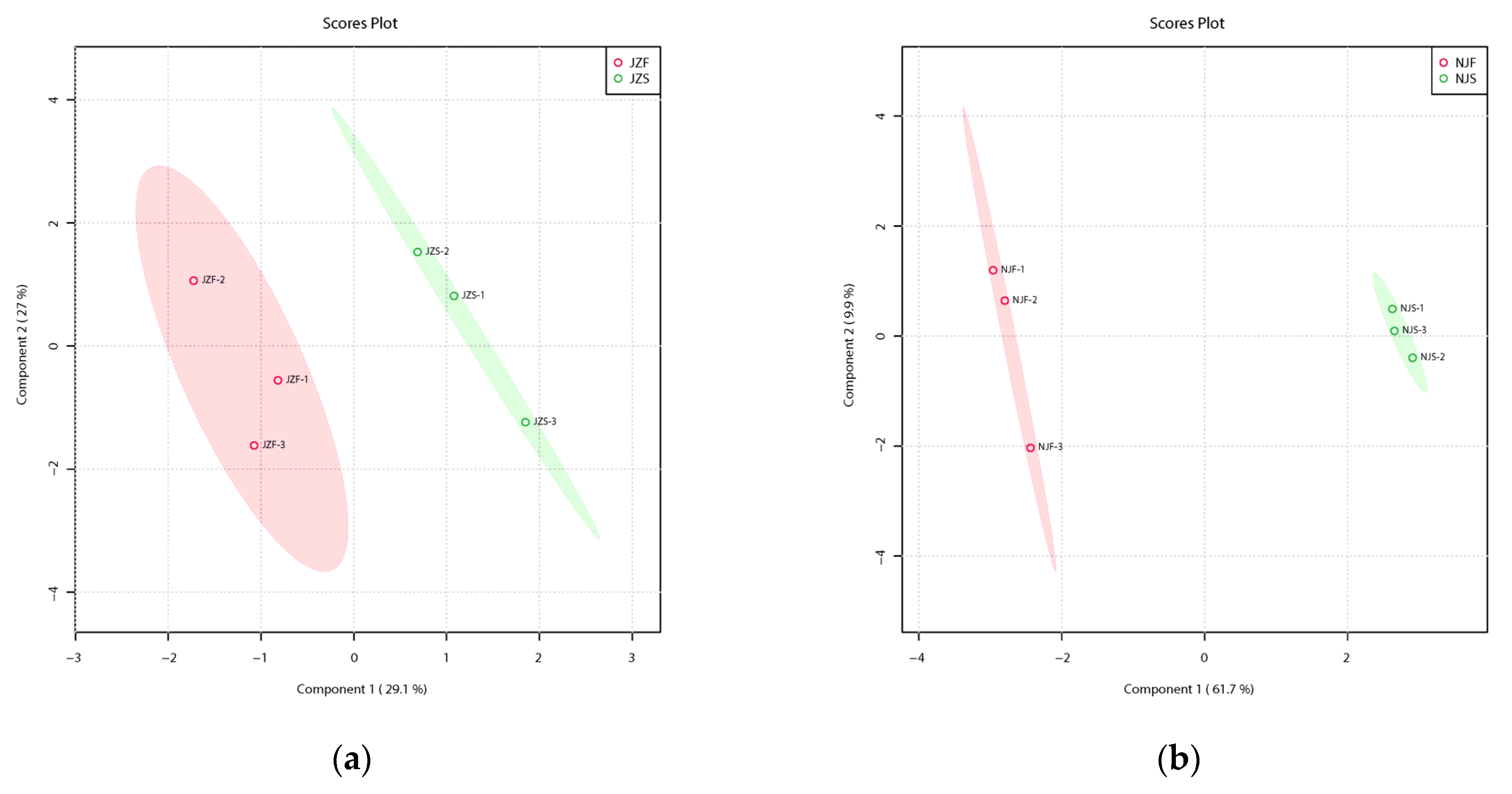Foods 11 03541 g003a