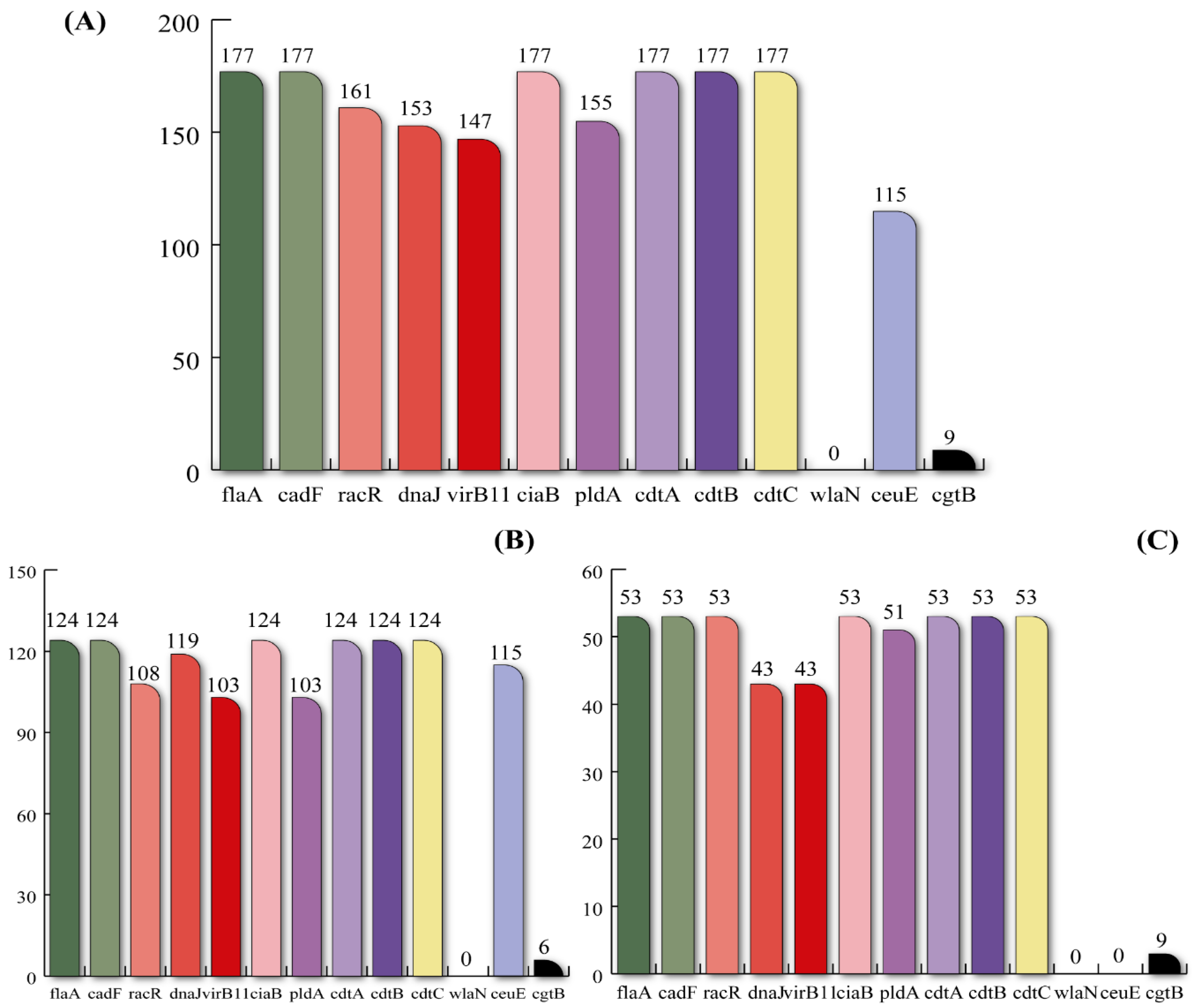Foods 11 03554 g001 Foods 11 03554 g001