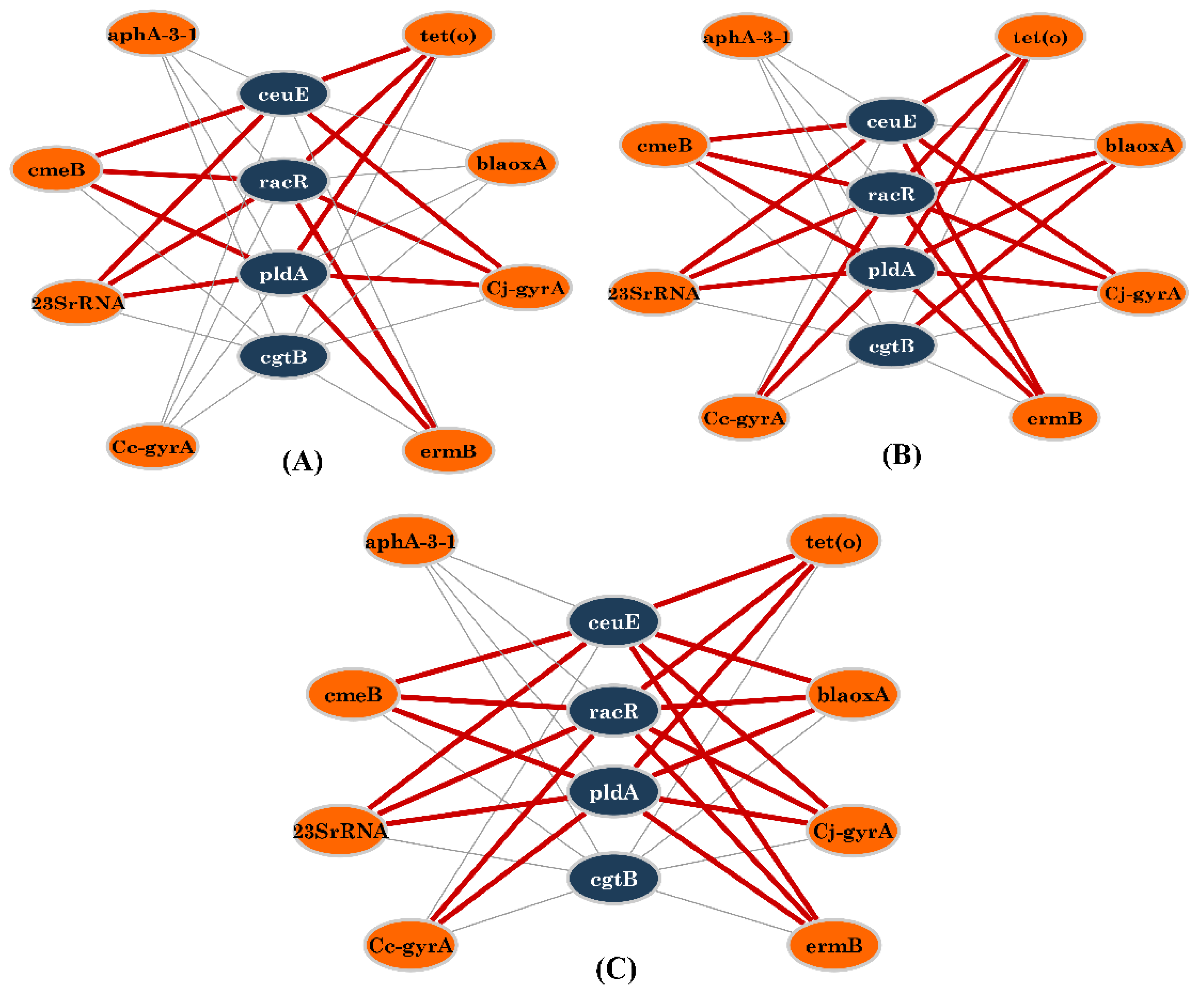 Foods 11 03554 g004 Foods 11 03554 g004