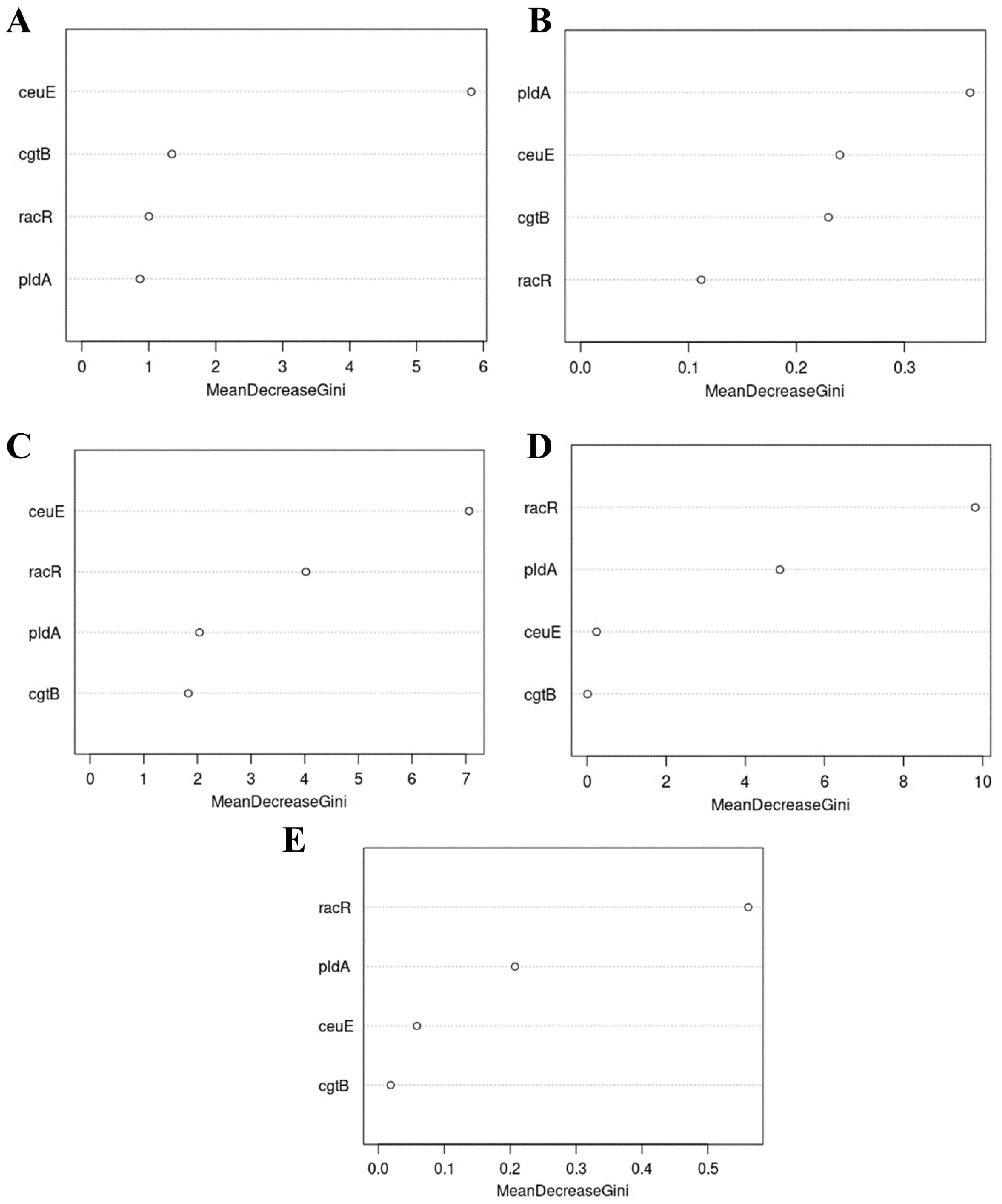 Foods 11 03554 g005a Foods 11 03554 g005a