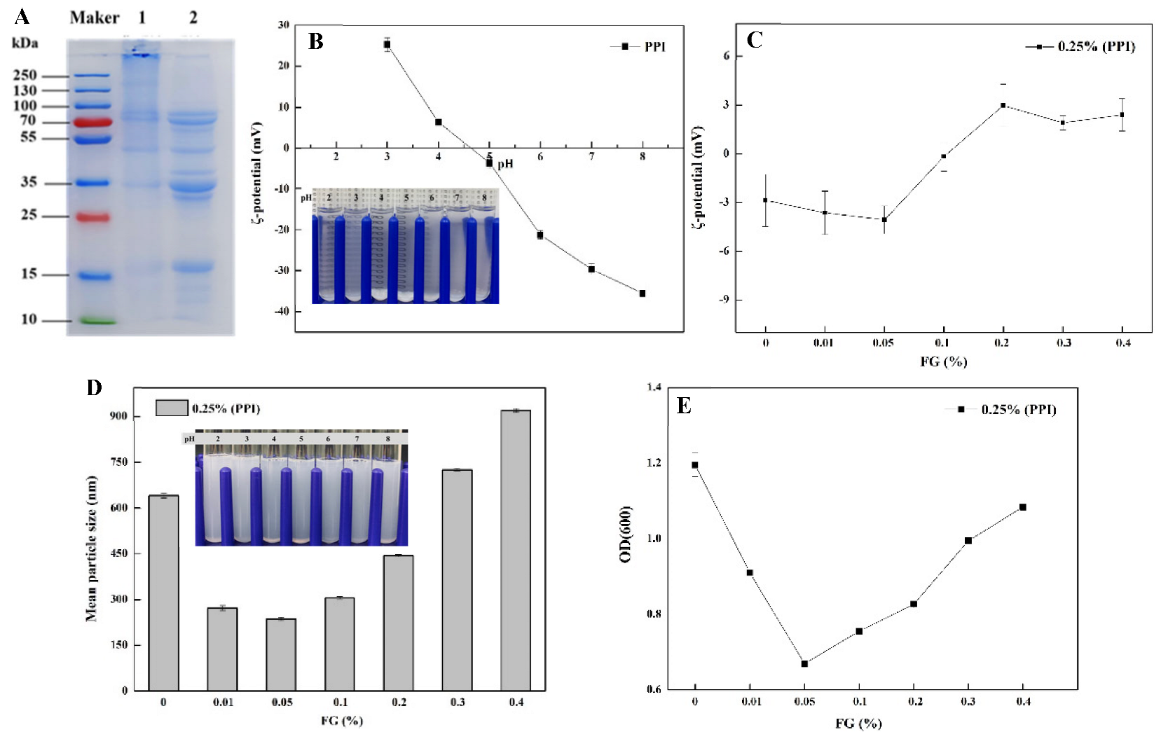 Foods 11 03557 g001 Foods 11 03557 g001