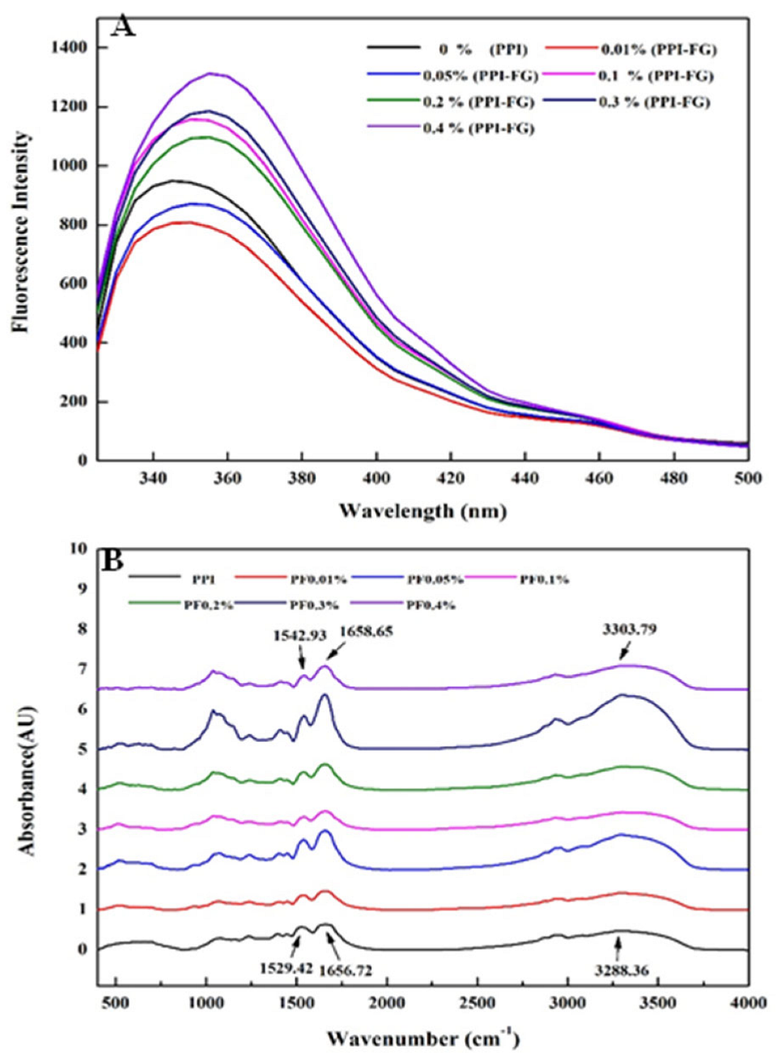 Foods 11 03557 g002 Foods 11 03557 g002