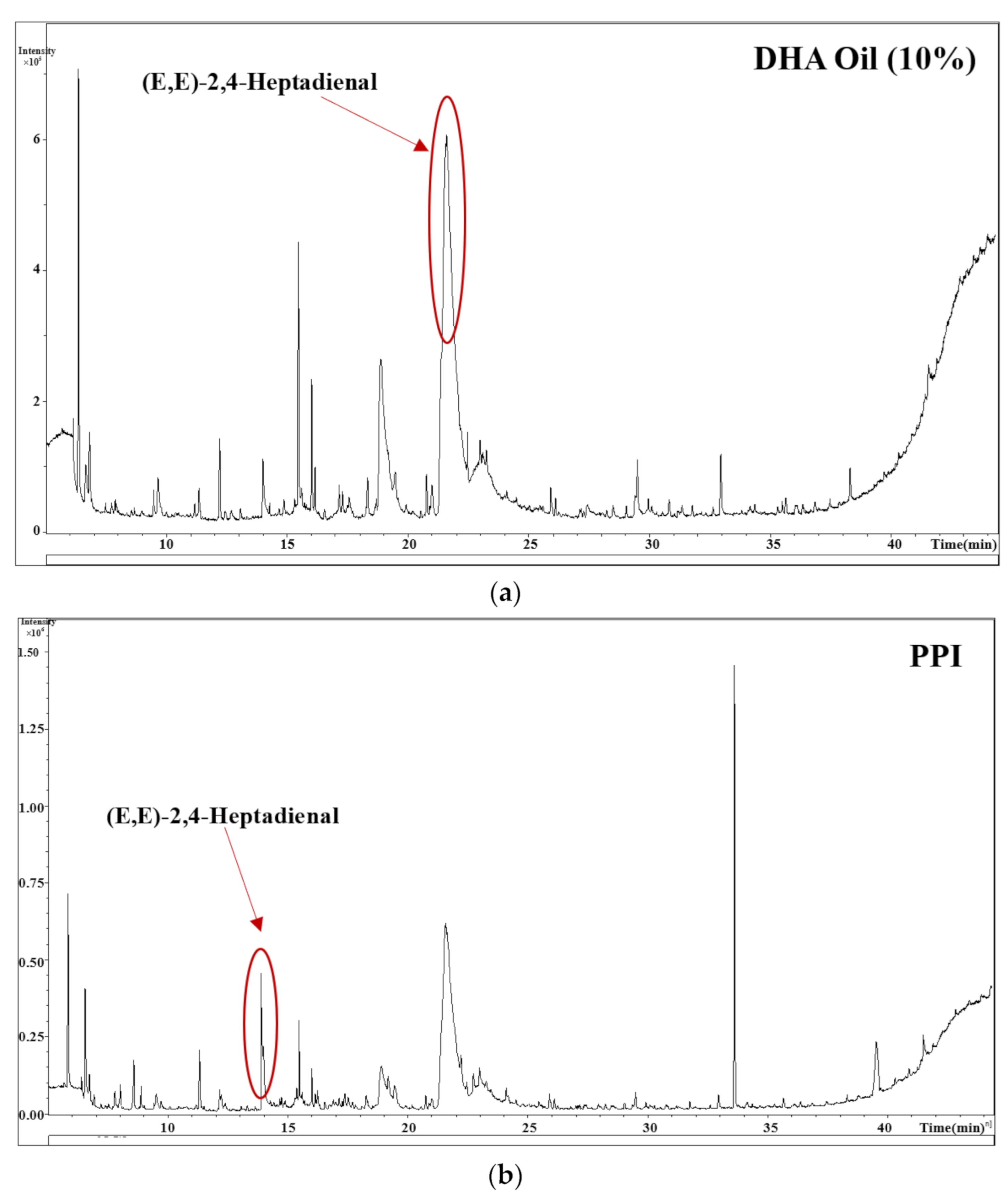 Foods 11 03557 g004a Foods 11 03557 g004a
